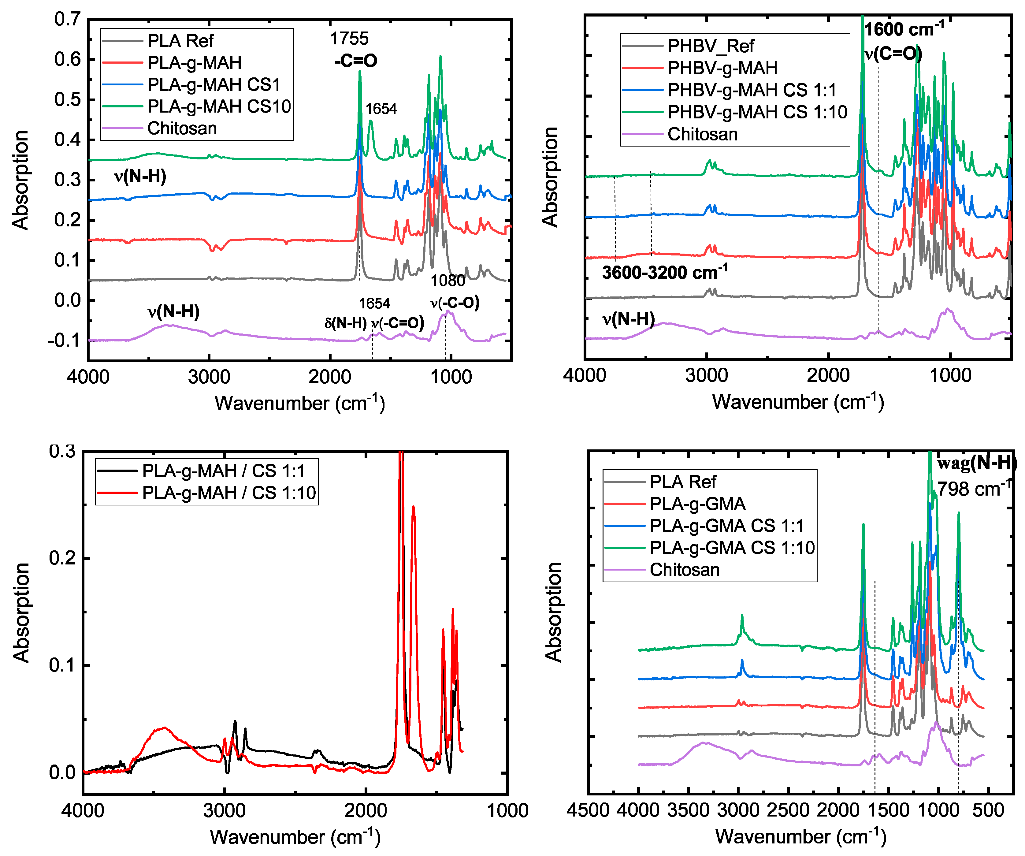 Polymers 11 01939 g010