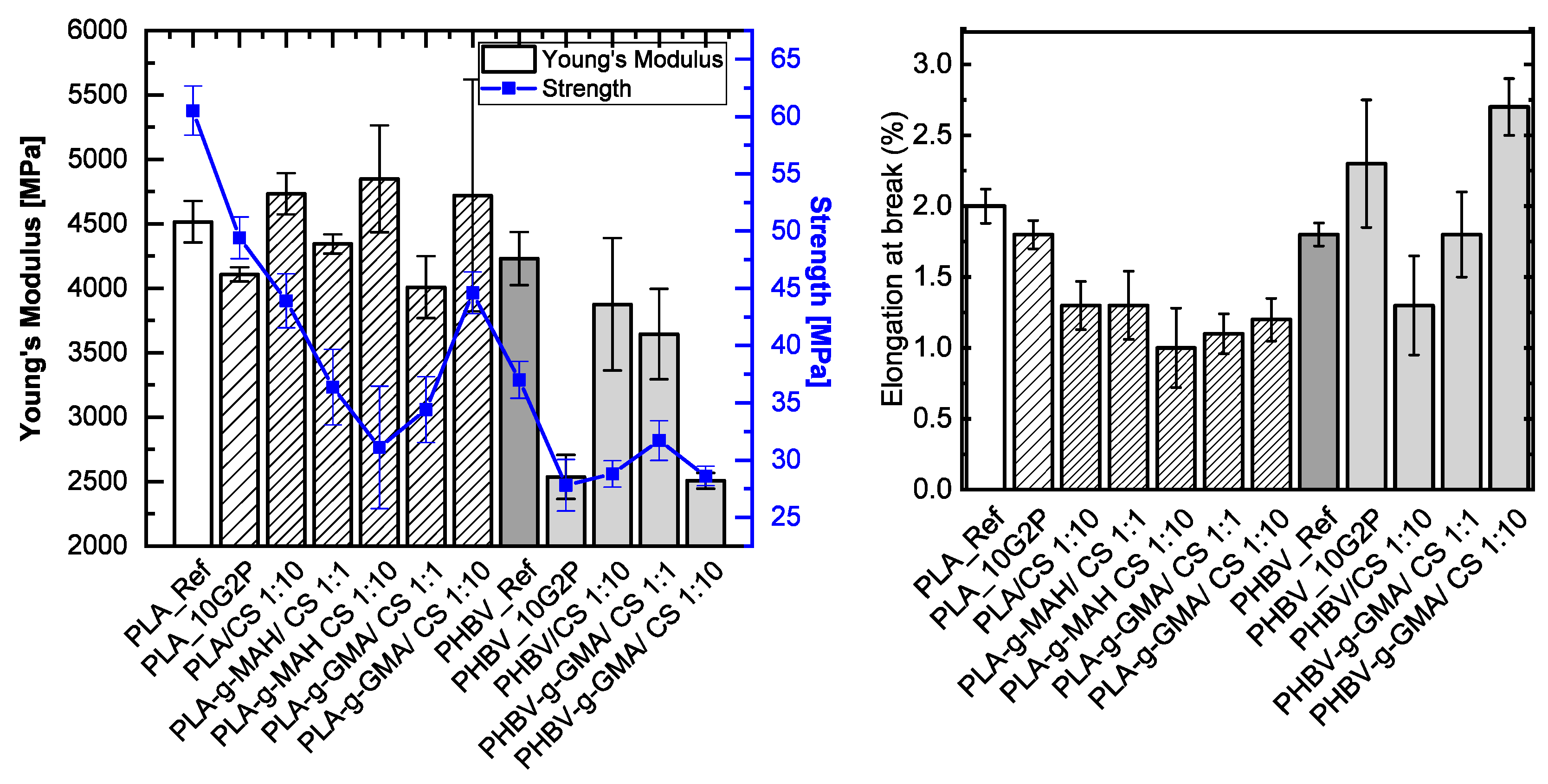 Polymers 11 01939 g017