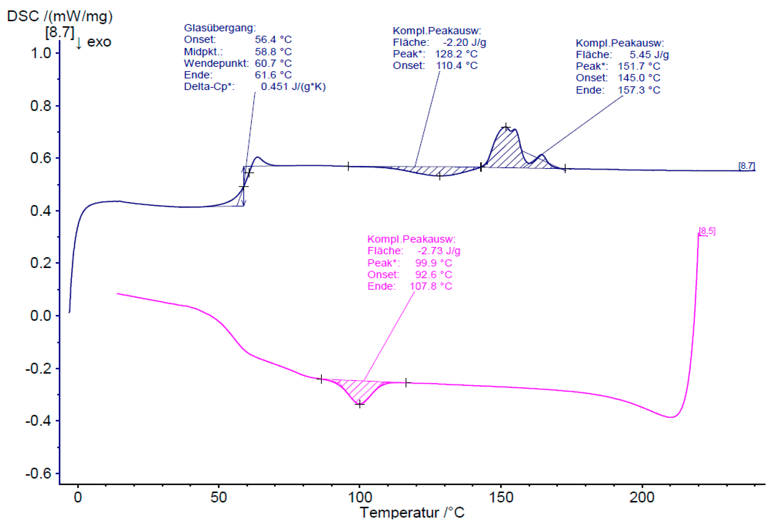 Polymers 11 01939 g0a2