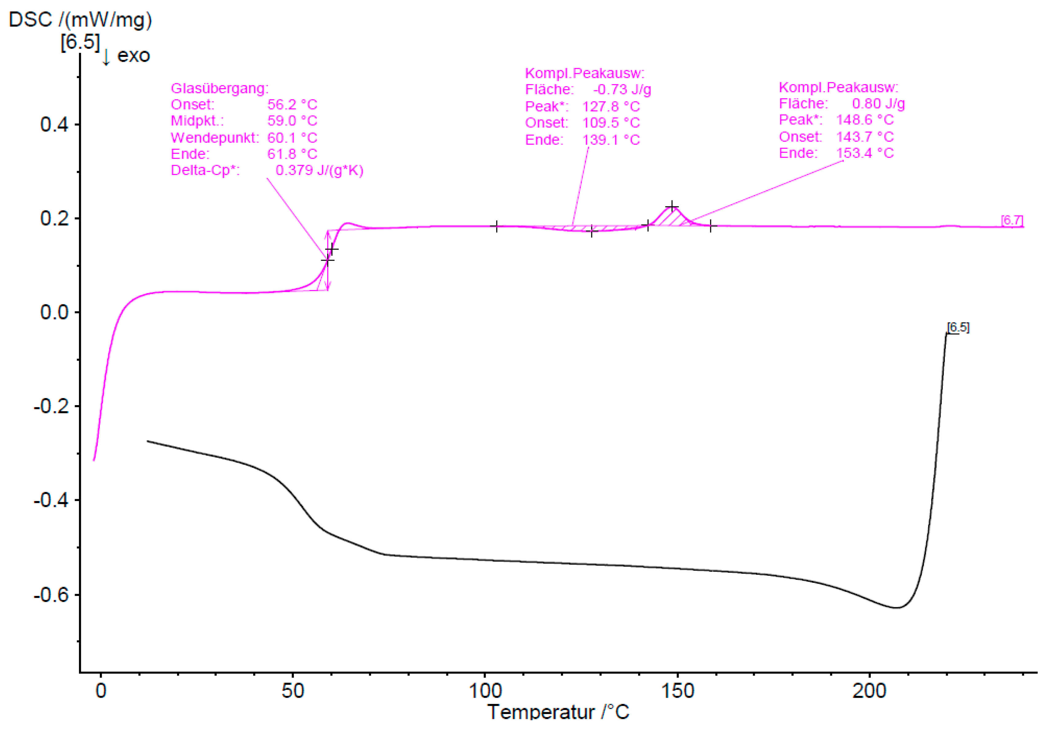 Polymers 11 01939 g0a3