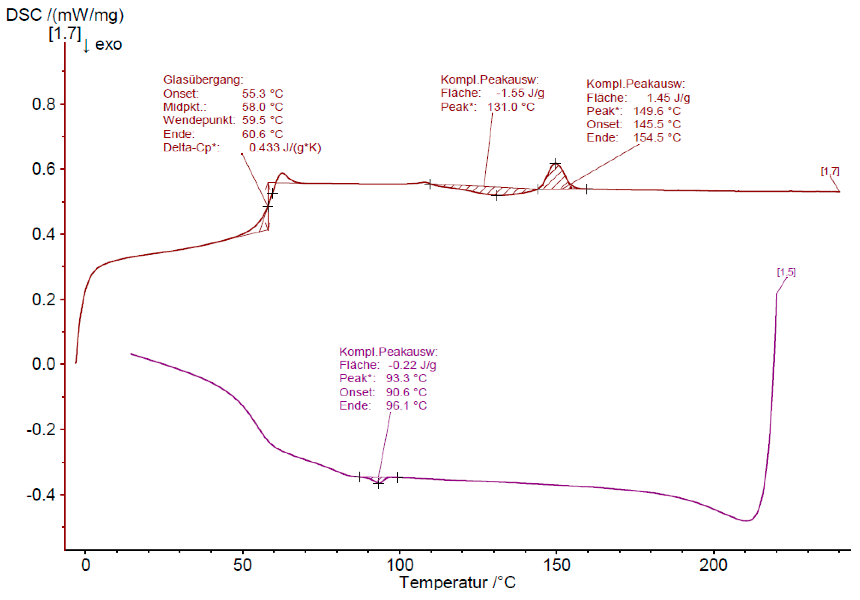 Polymers 11 01939 g0a4