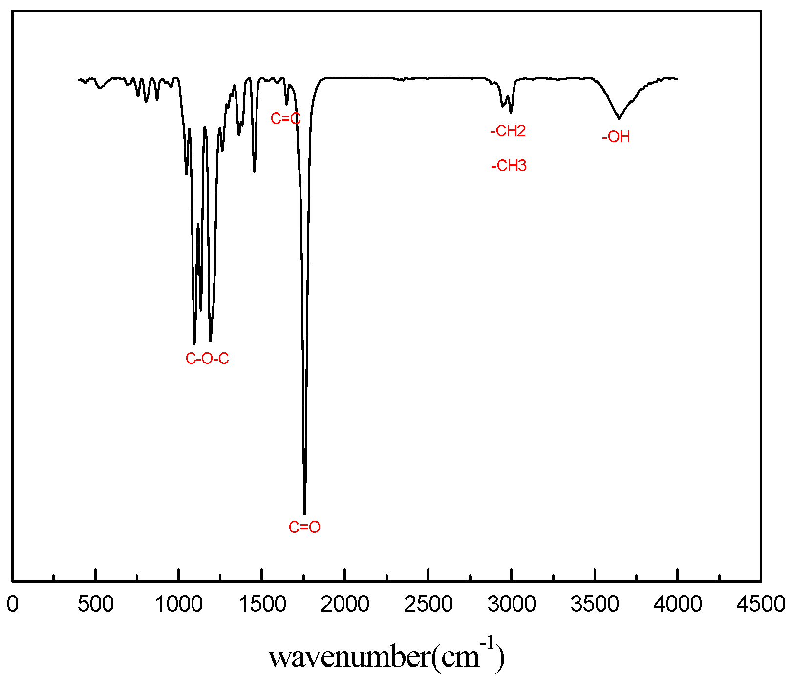 Polymers 11 01940 g001