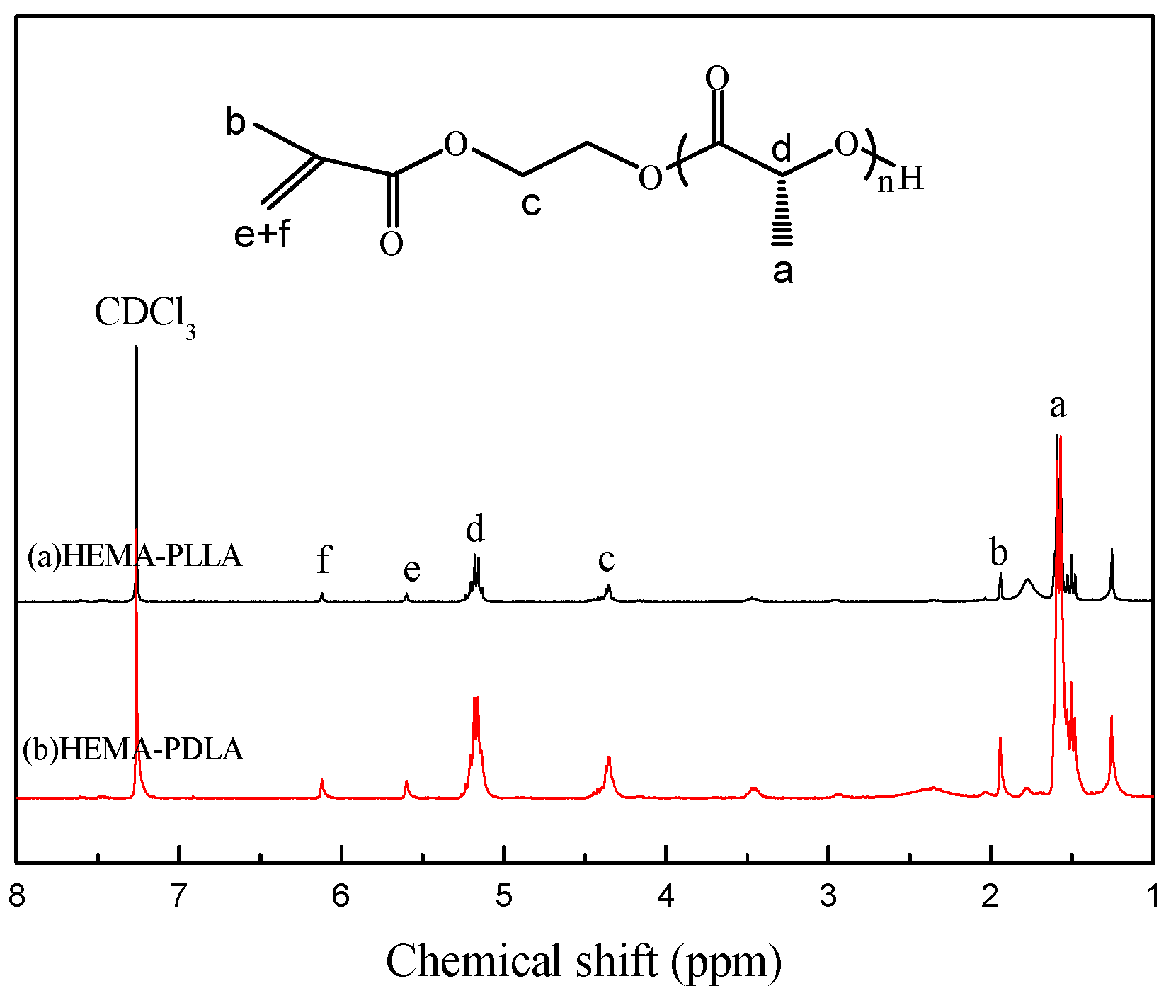 Polymers 11 01940 g002