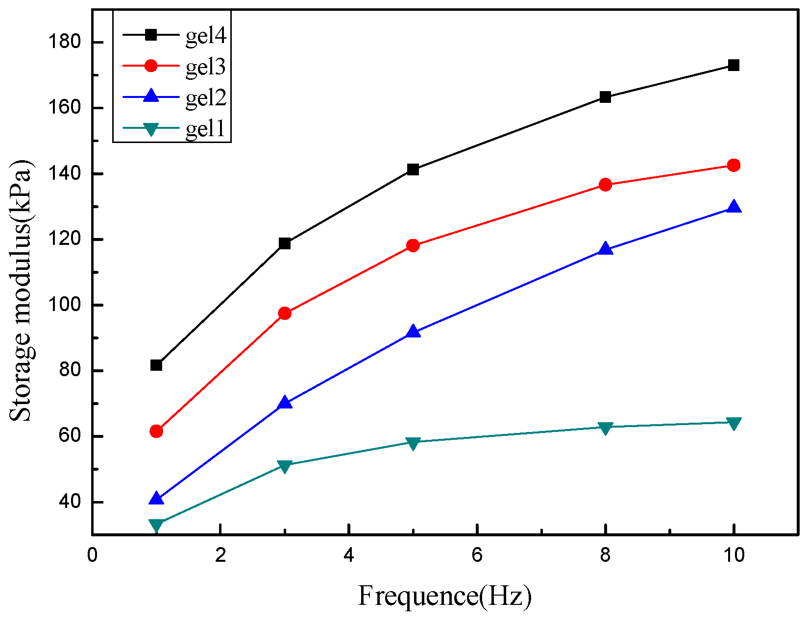 Polymers 11 01940 g010