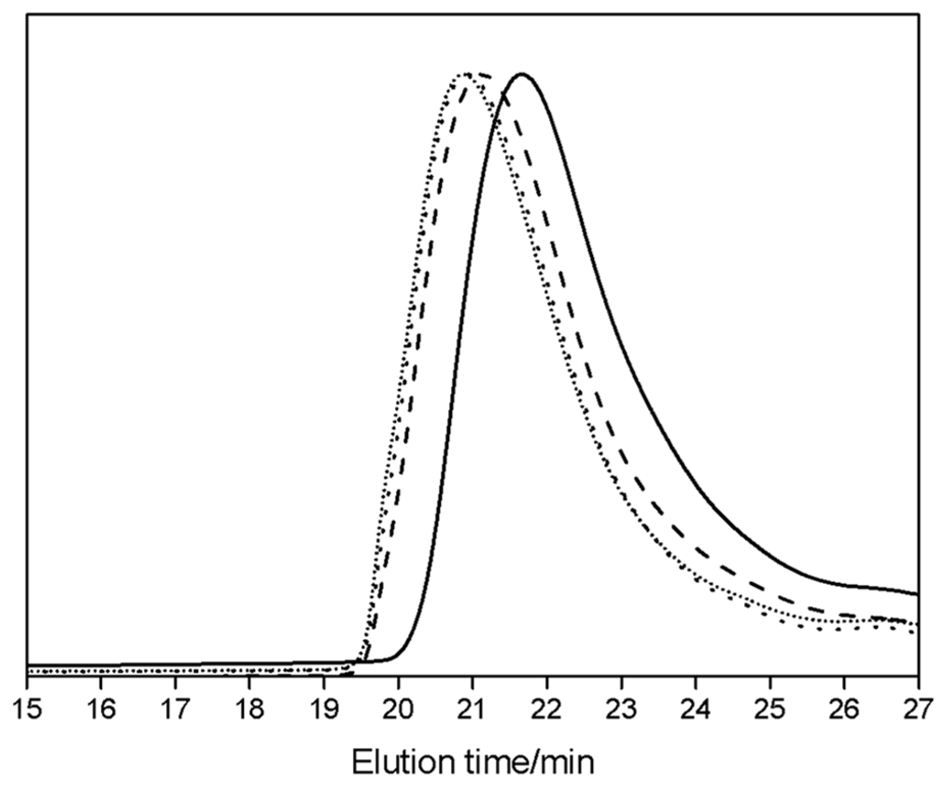 Polymers 11 01941 g001 Polymers 11 01941 g001