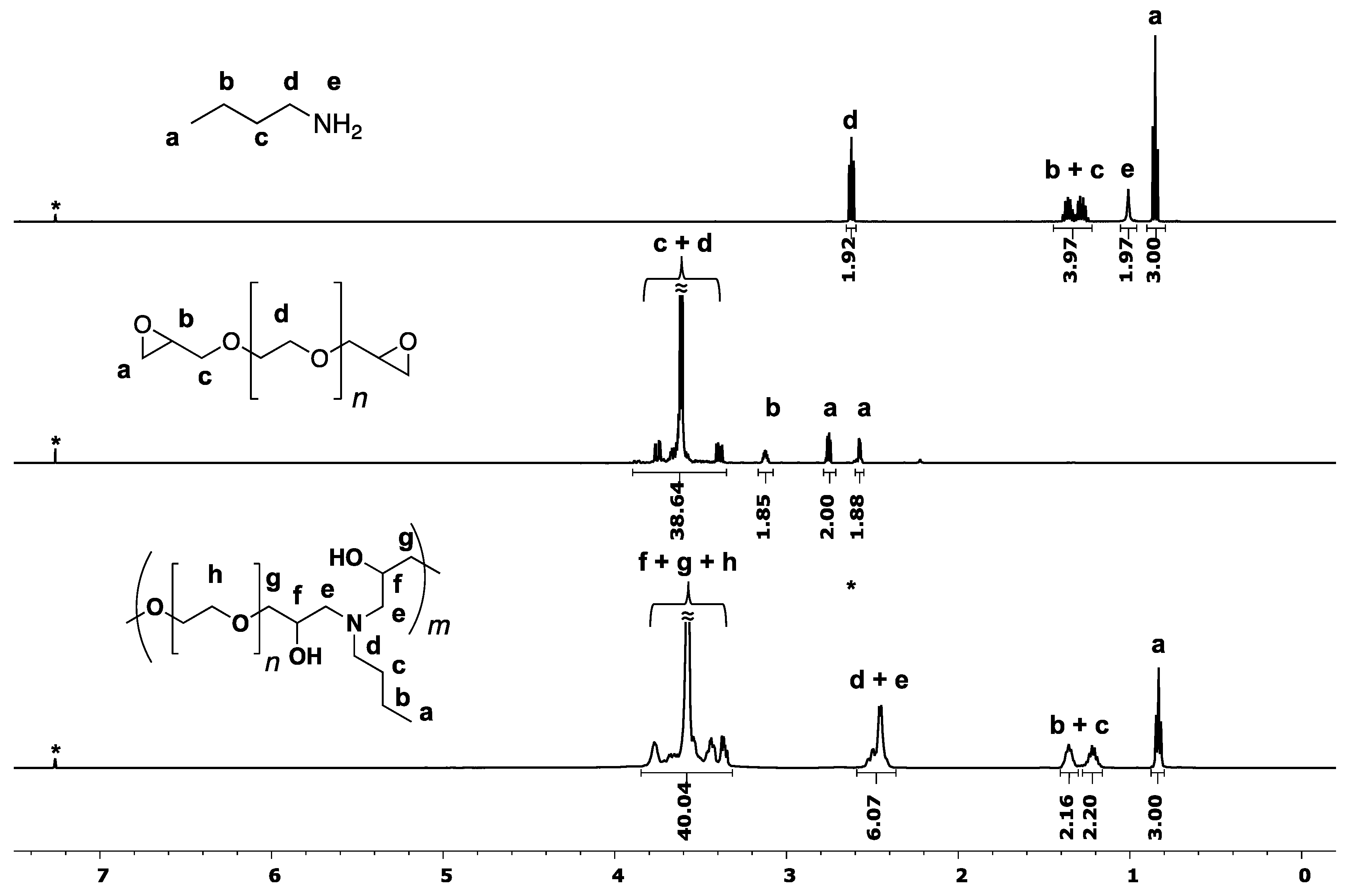 Polymers 11 01941 g002 Polymers 11 01941 g002