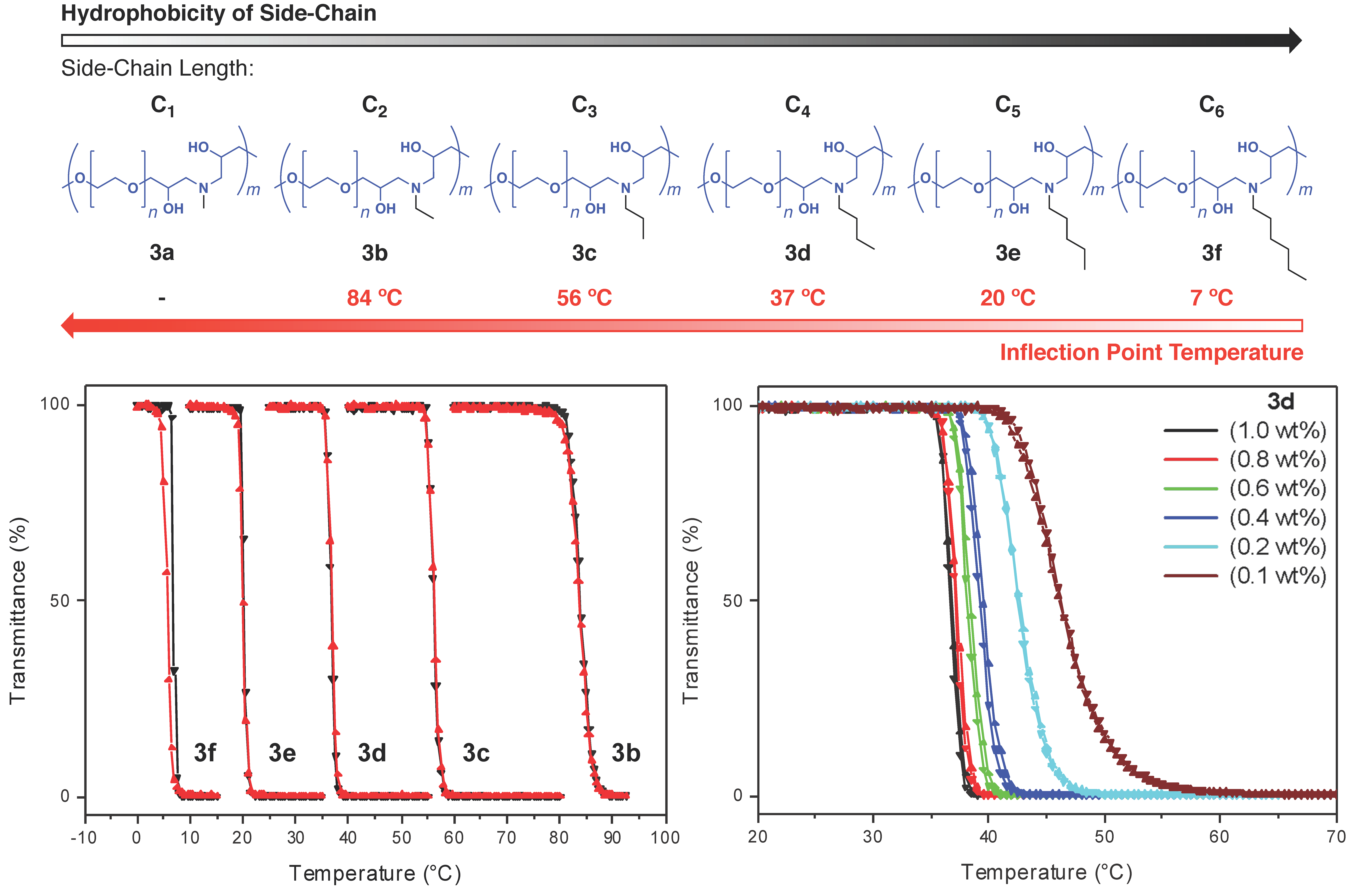 Polymers 11 01941 g006 Polymers 11 01941 g006