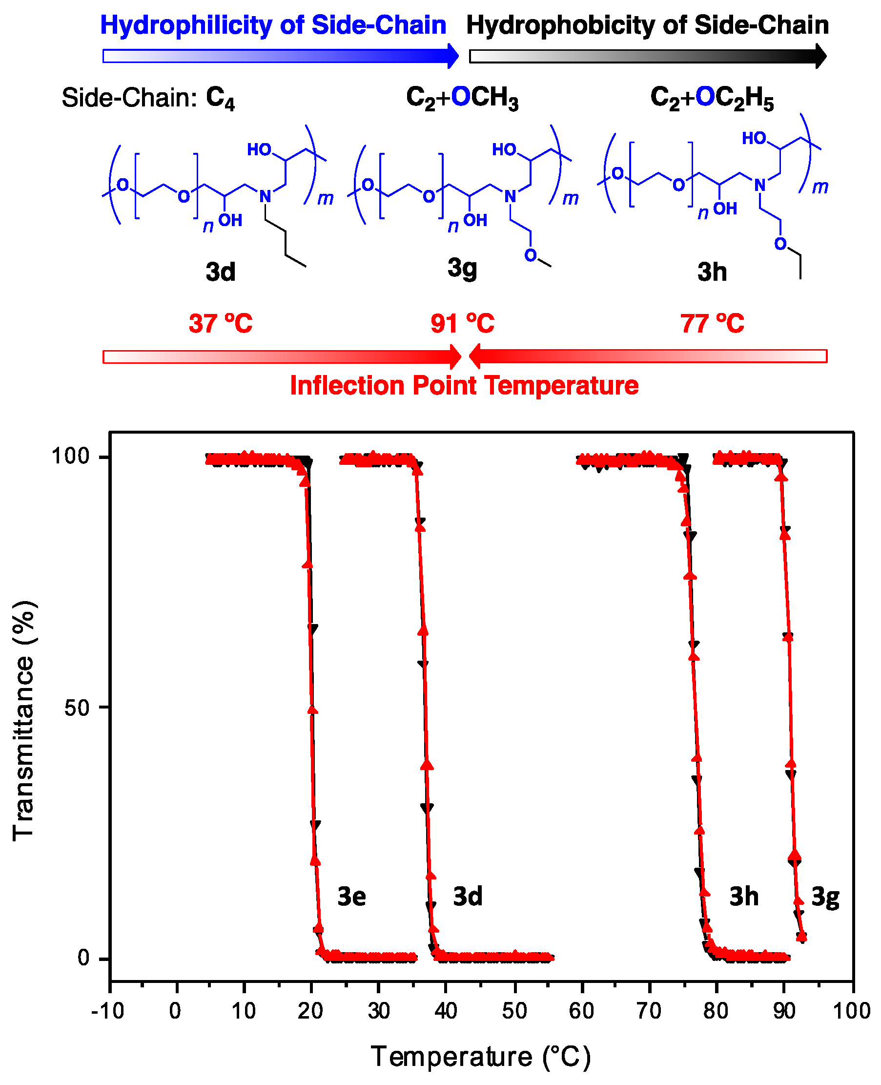 Polymers 11 01941 g007 Polymers 11 01941 g007