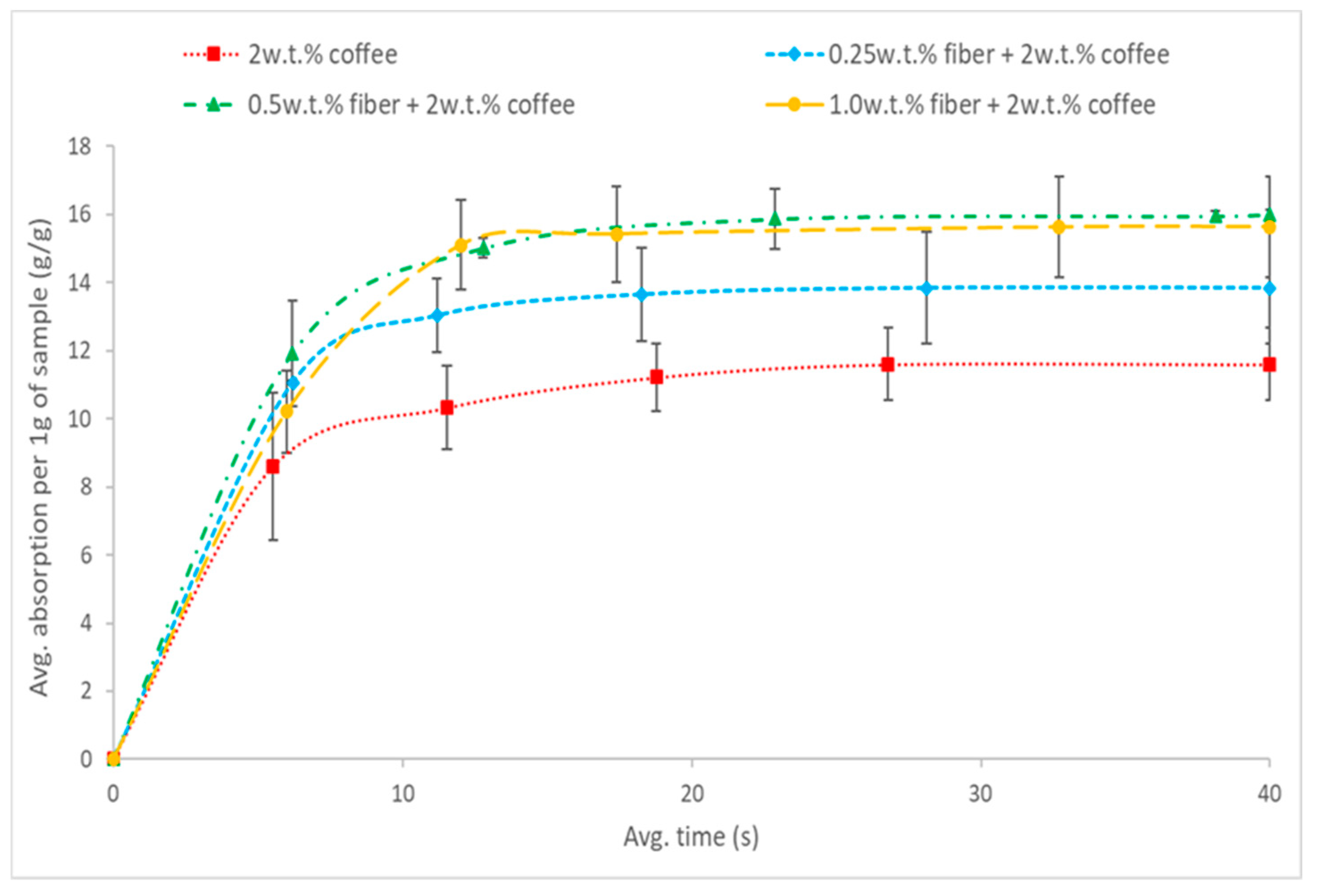 Polymers 11 01942 g003 Polymers 11 01942 g003