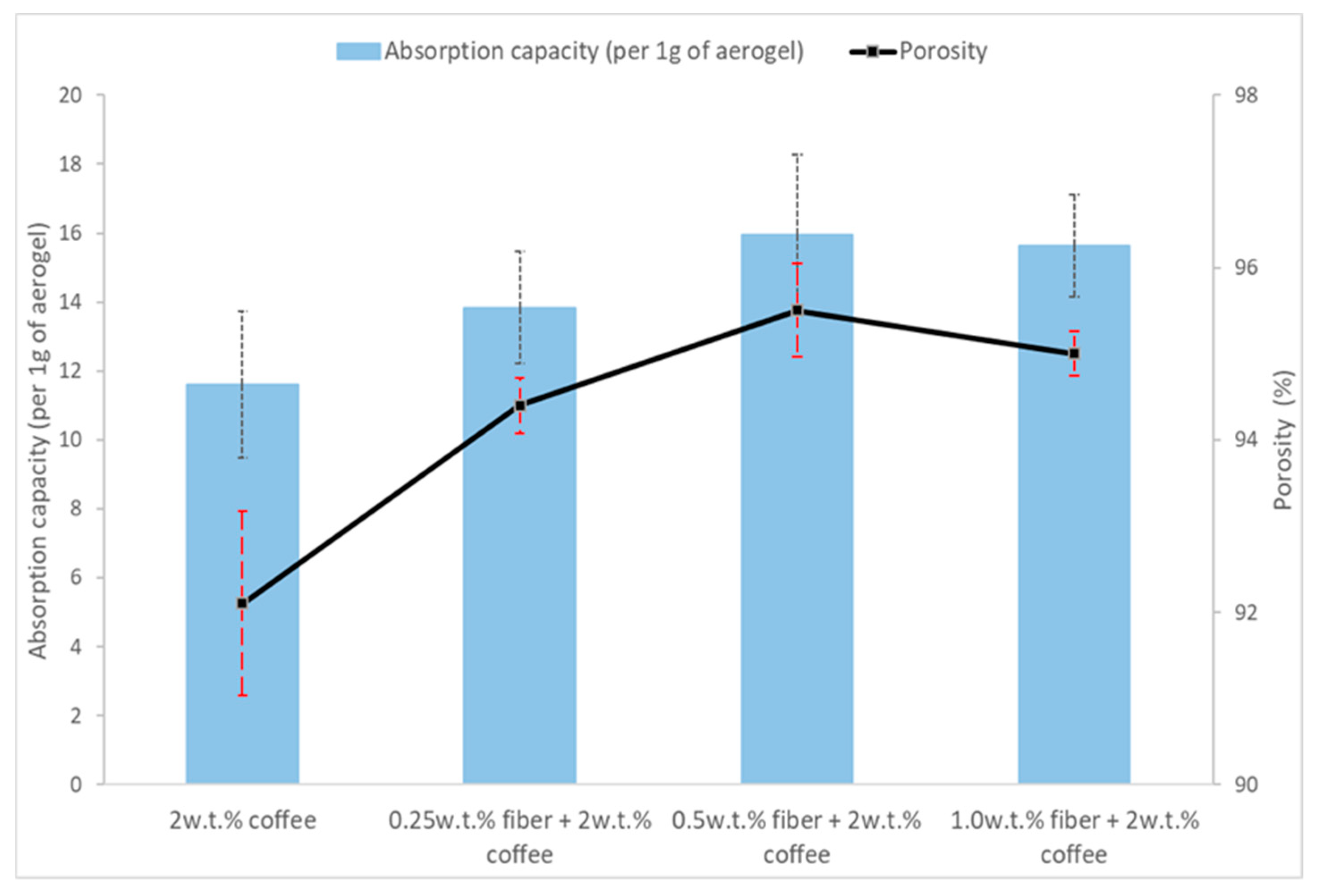 Polymers 11 01942 g004 Polymers 11 01942 g004