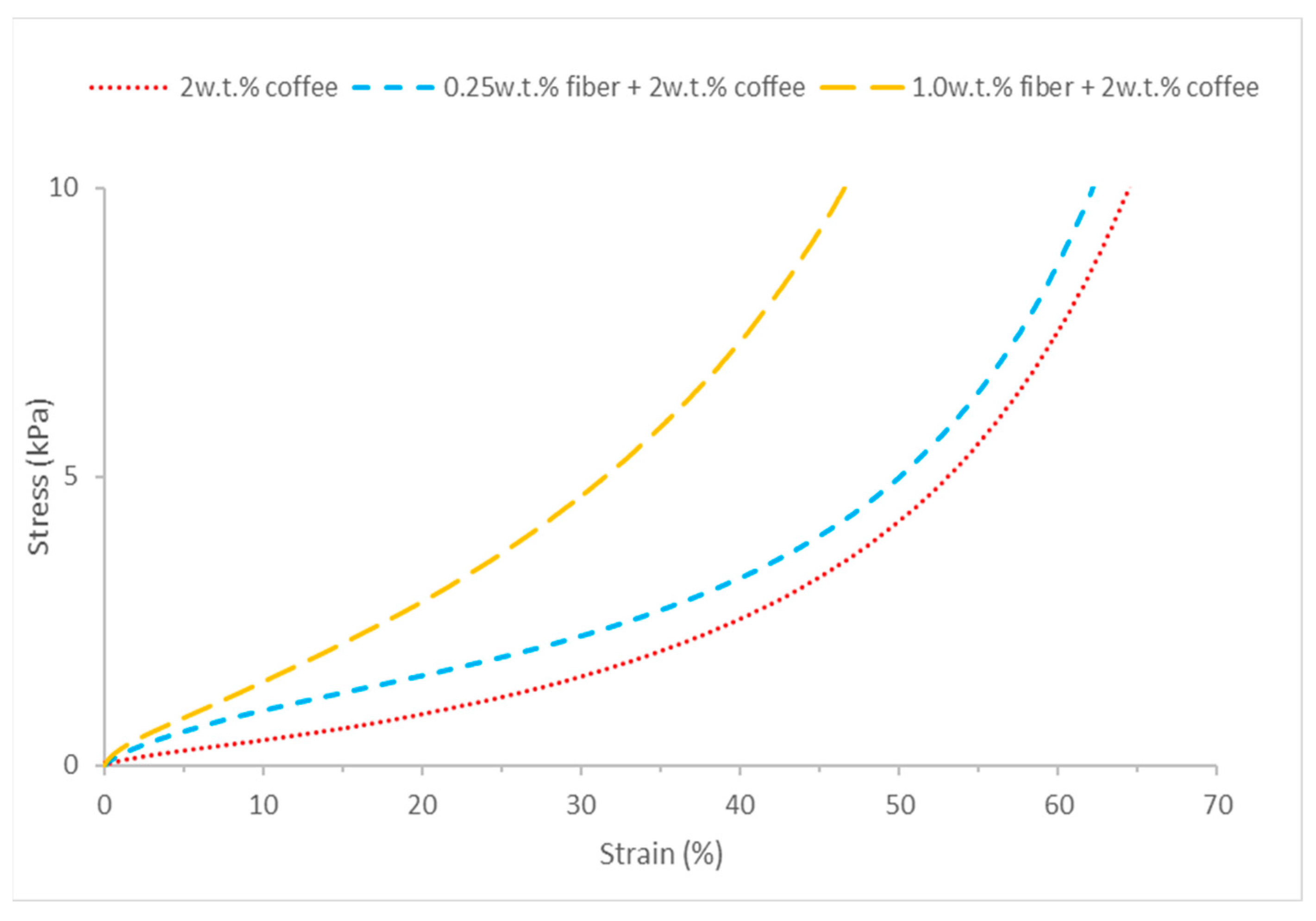 Polymers 11 01942 g006 Polymers 11 01942 g006