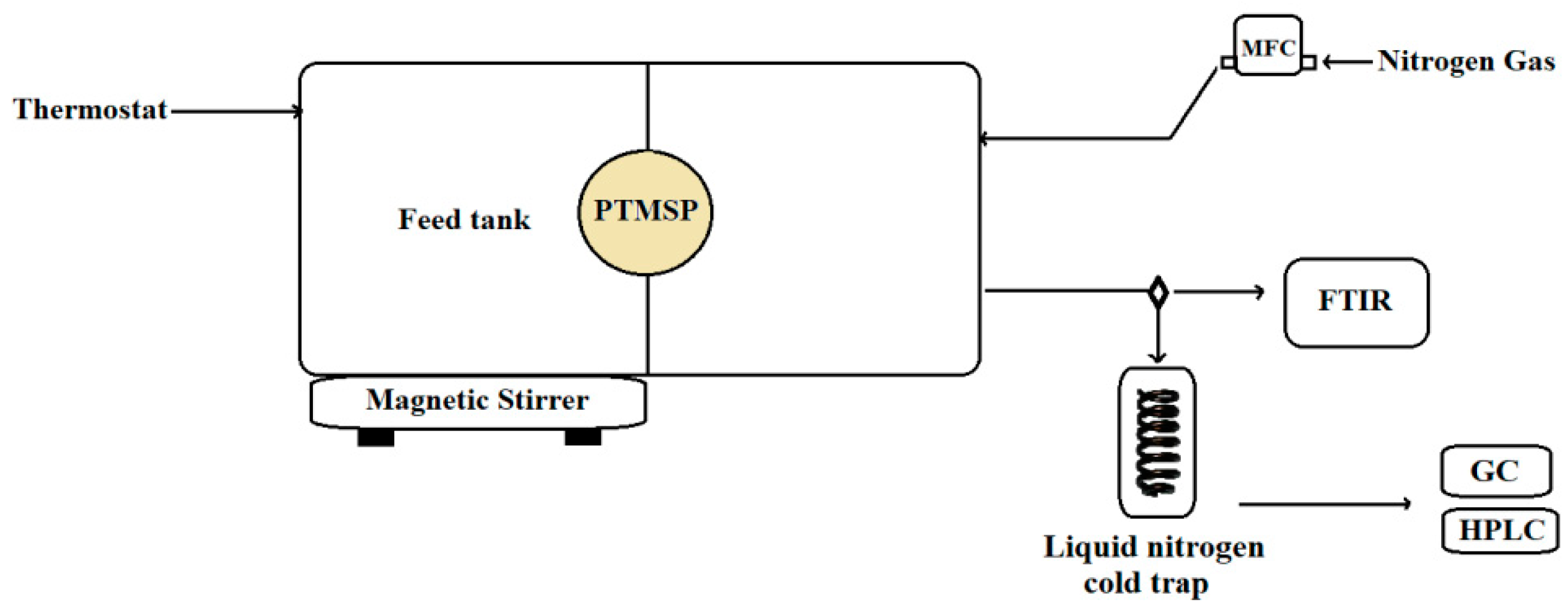 Polymers 11 01943 g001