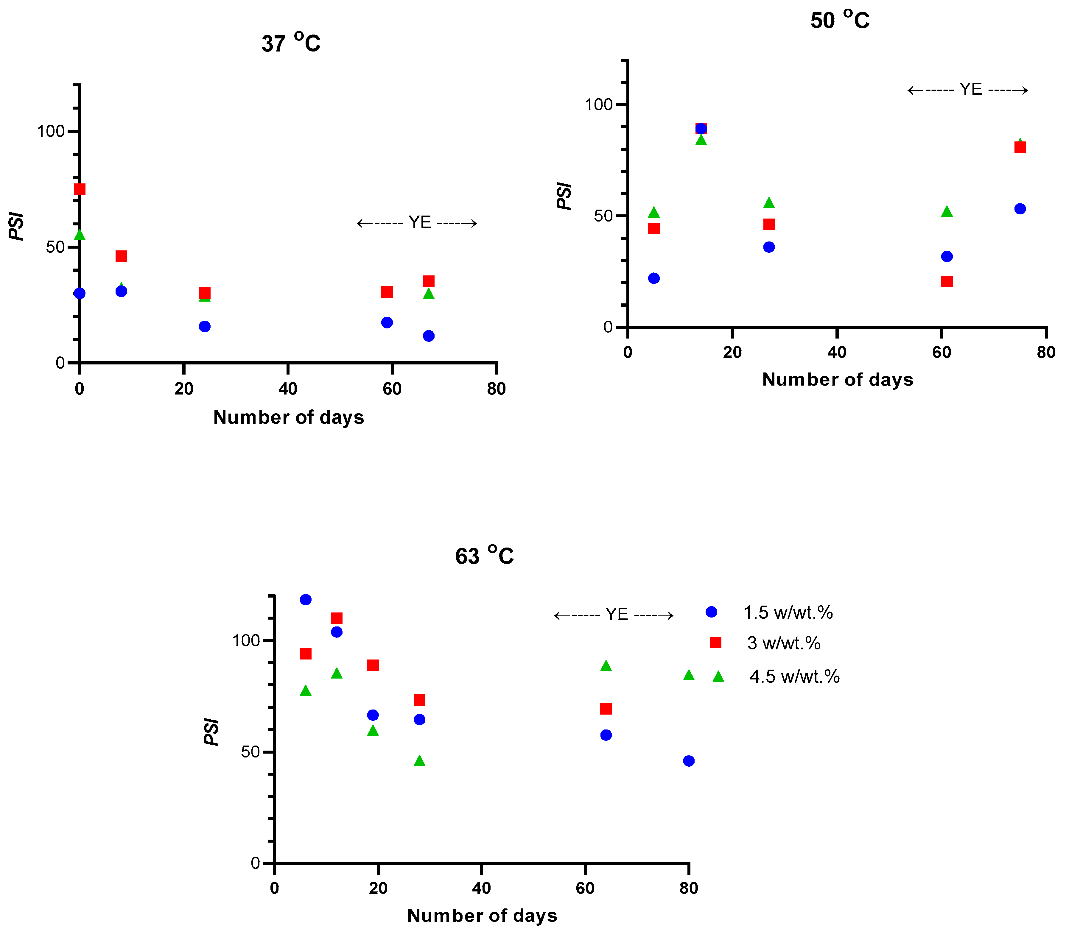 Polymers 11 01943 g004