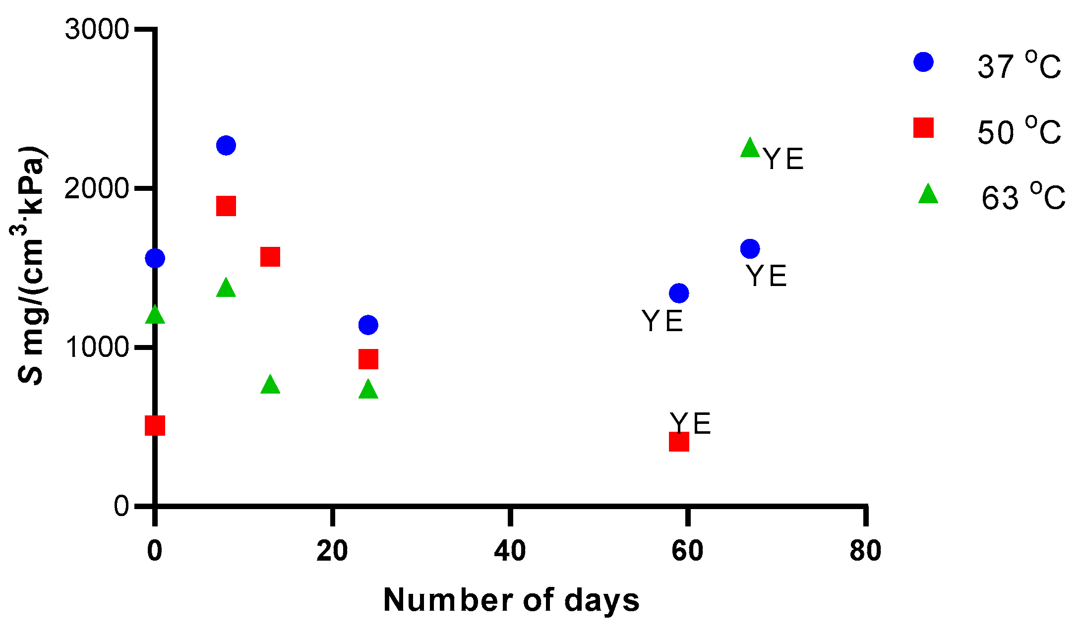 Polymers 11 01943 g008