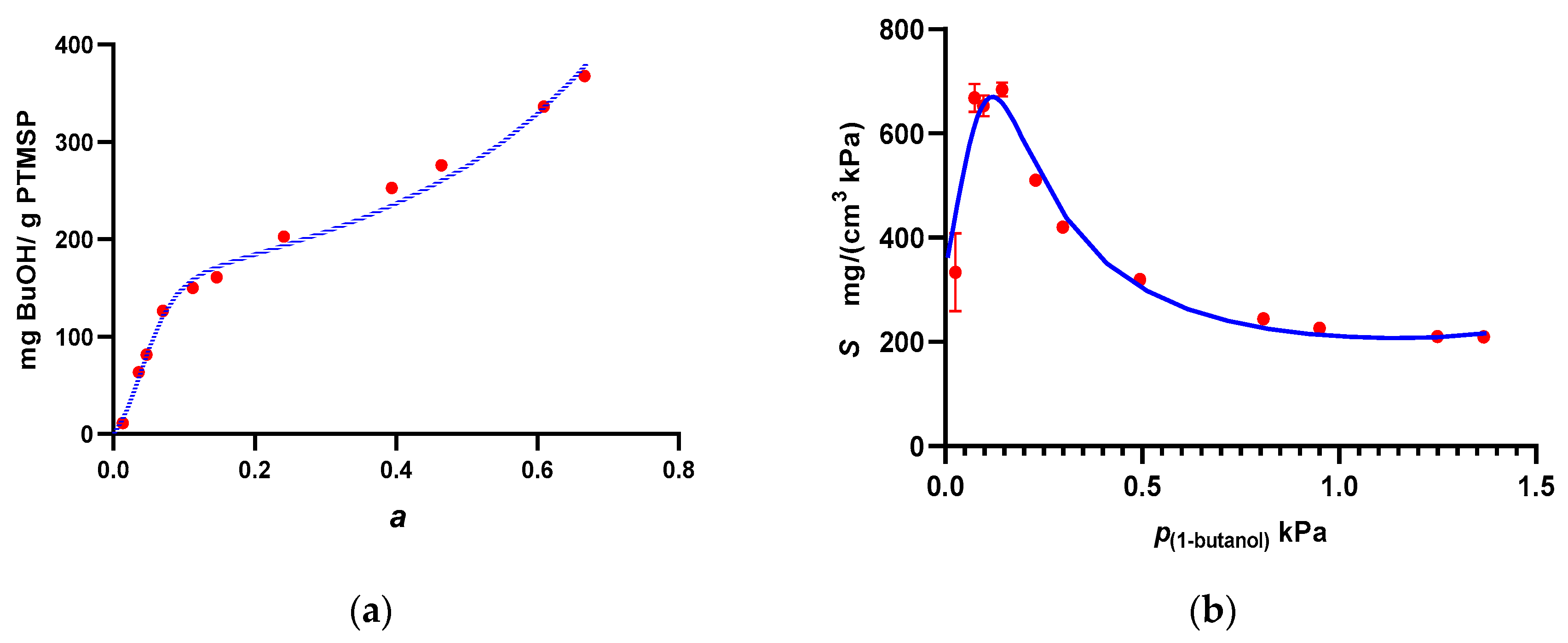 Polymers 11 01943 g009