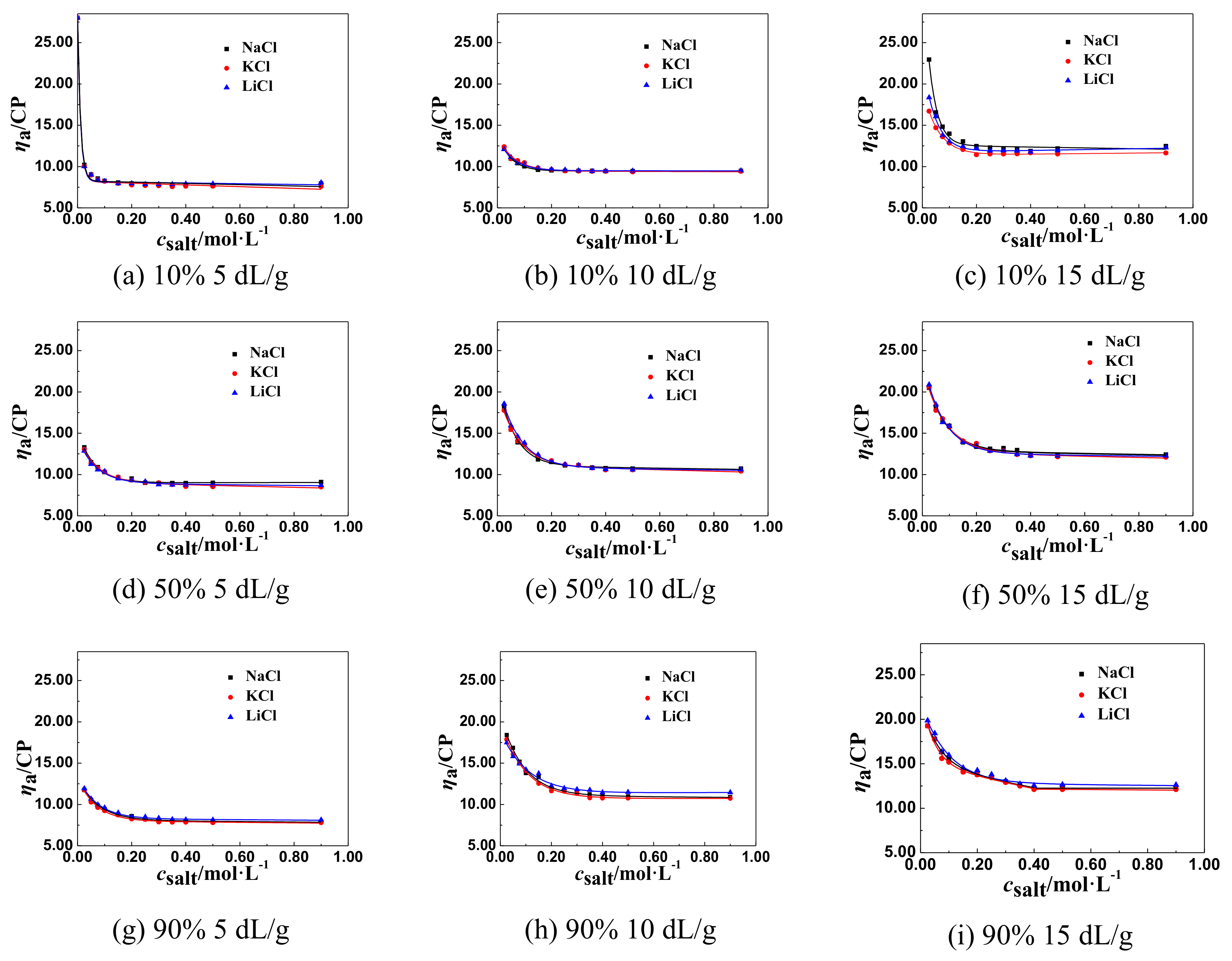Polymers 11 01944 g001 Polymers 11 01944 g001