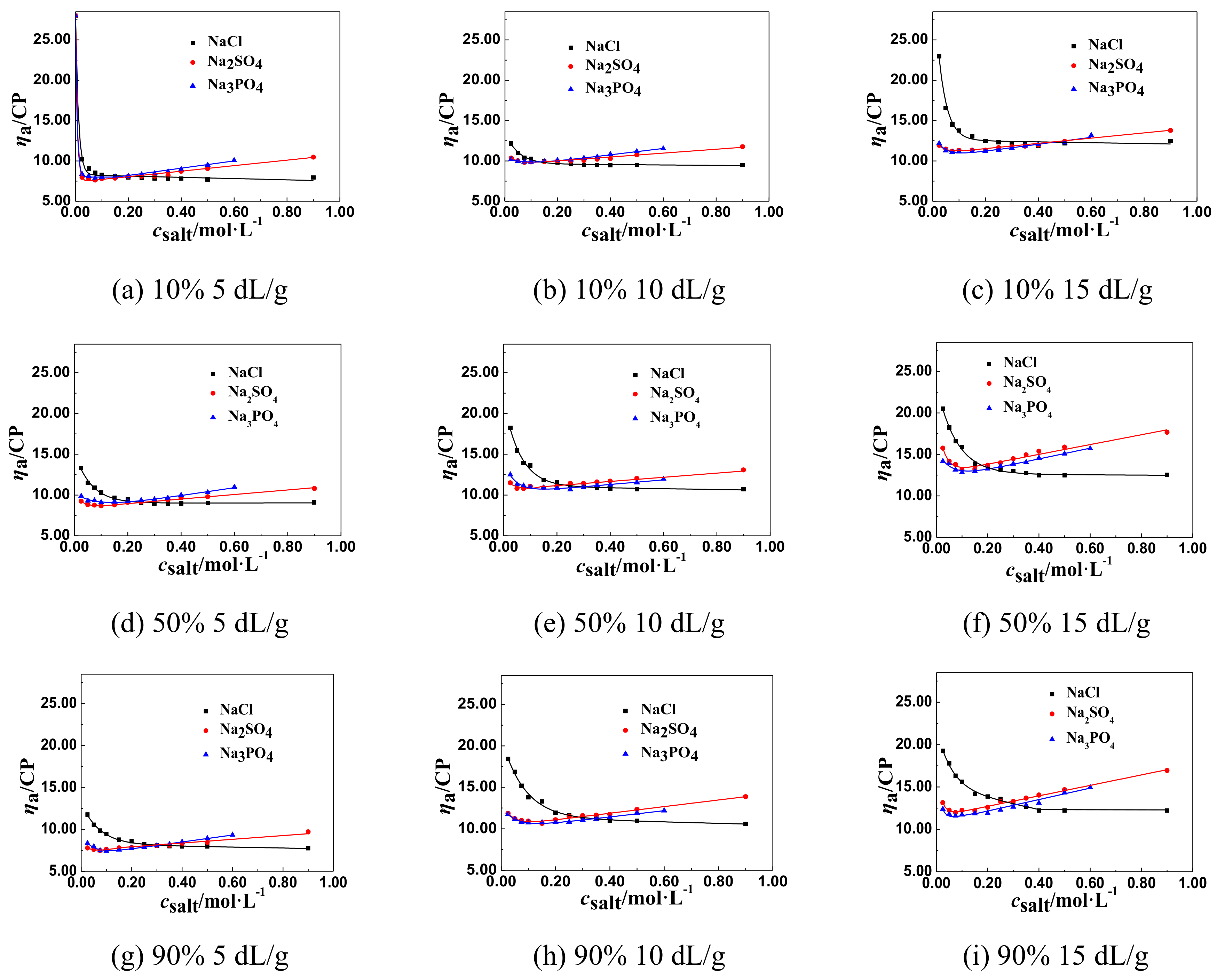 Polymers 11 01944 g003 Polymers 11 01944 g003