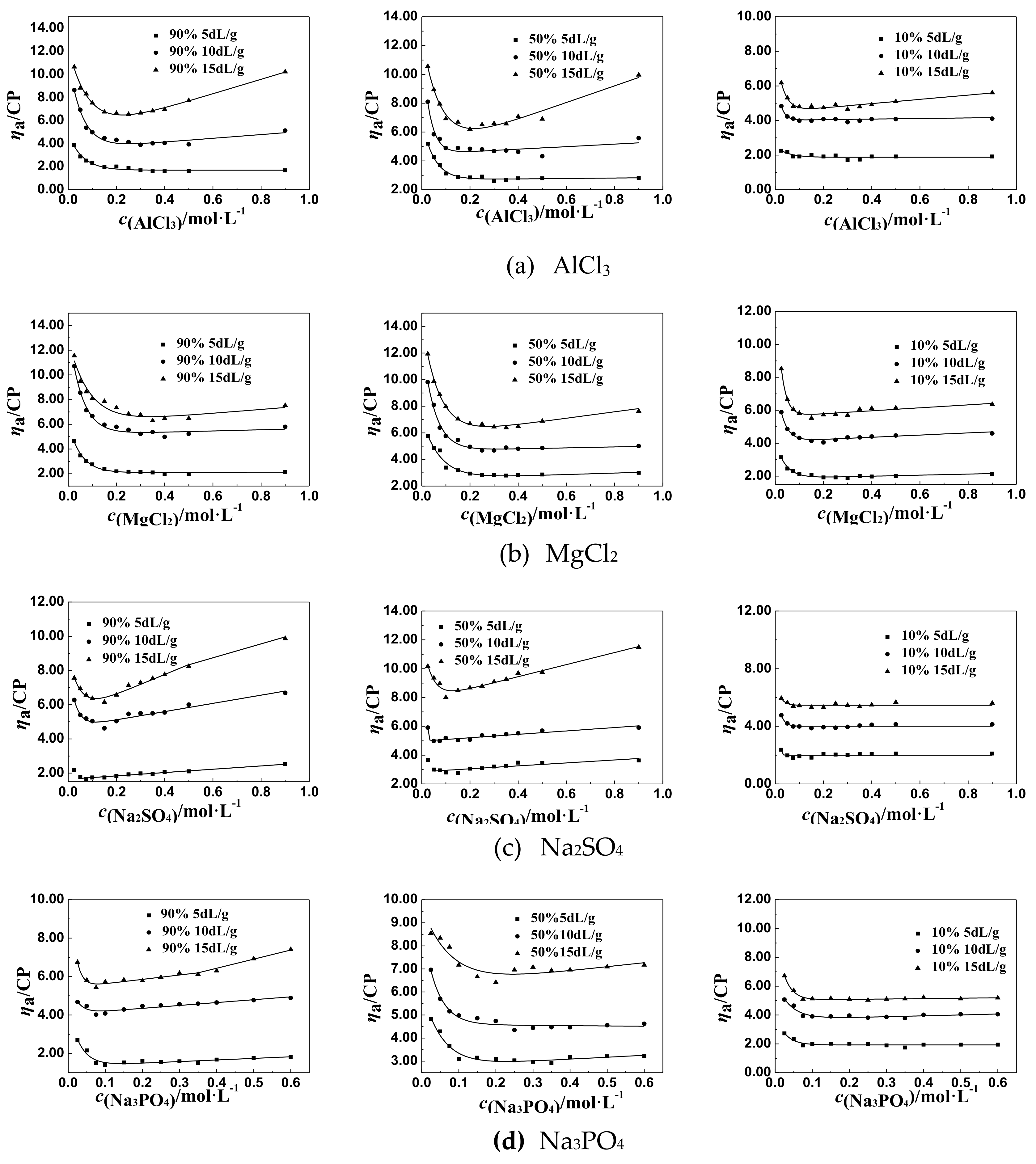 Polymers 11 01944 g006 Polymers 11 01944 g006