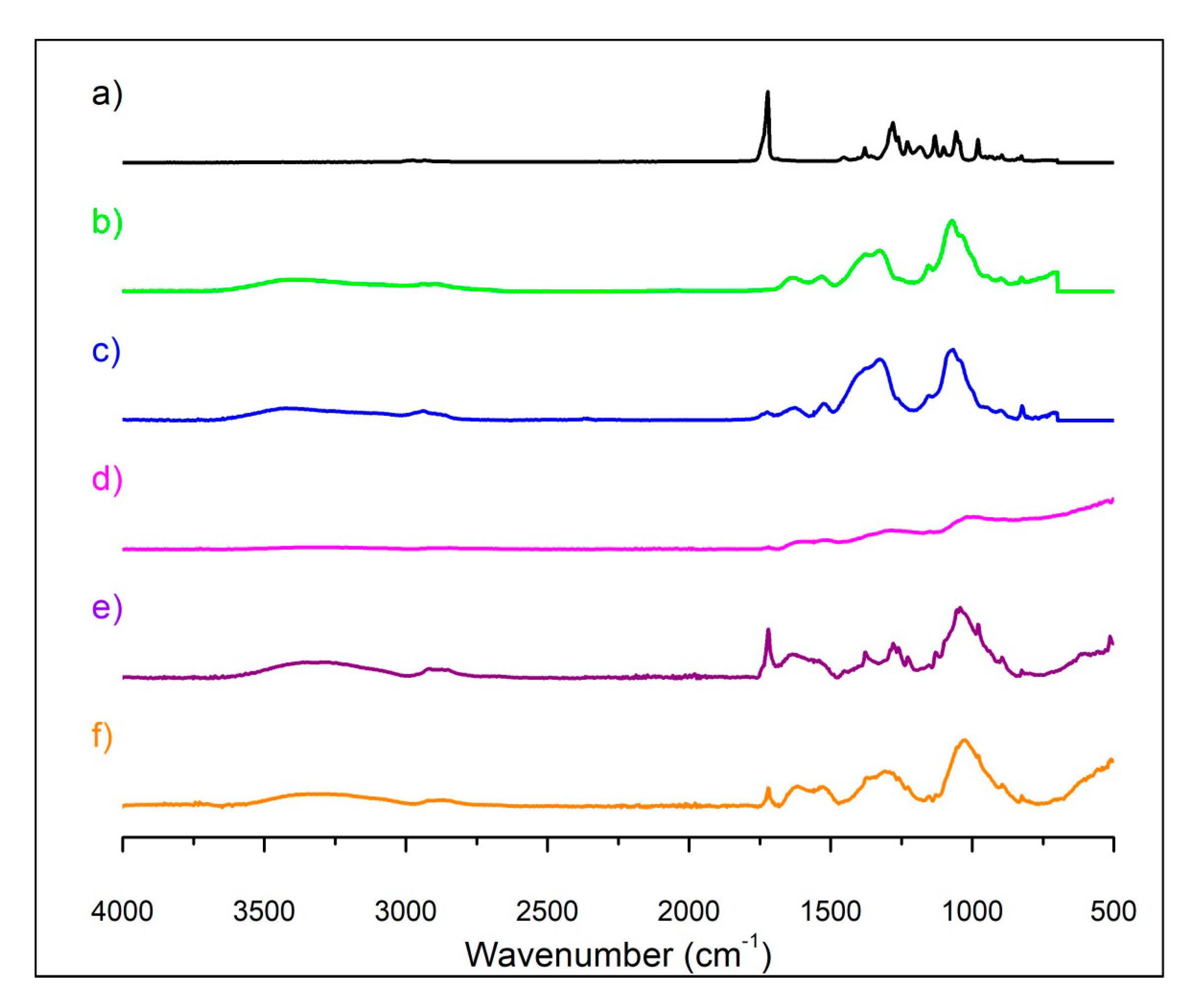 Polymers 11 01948 g001