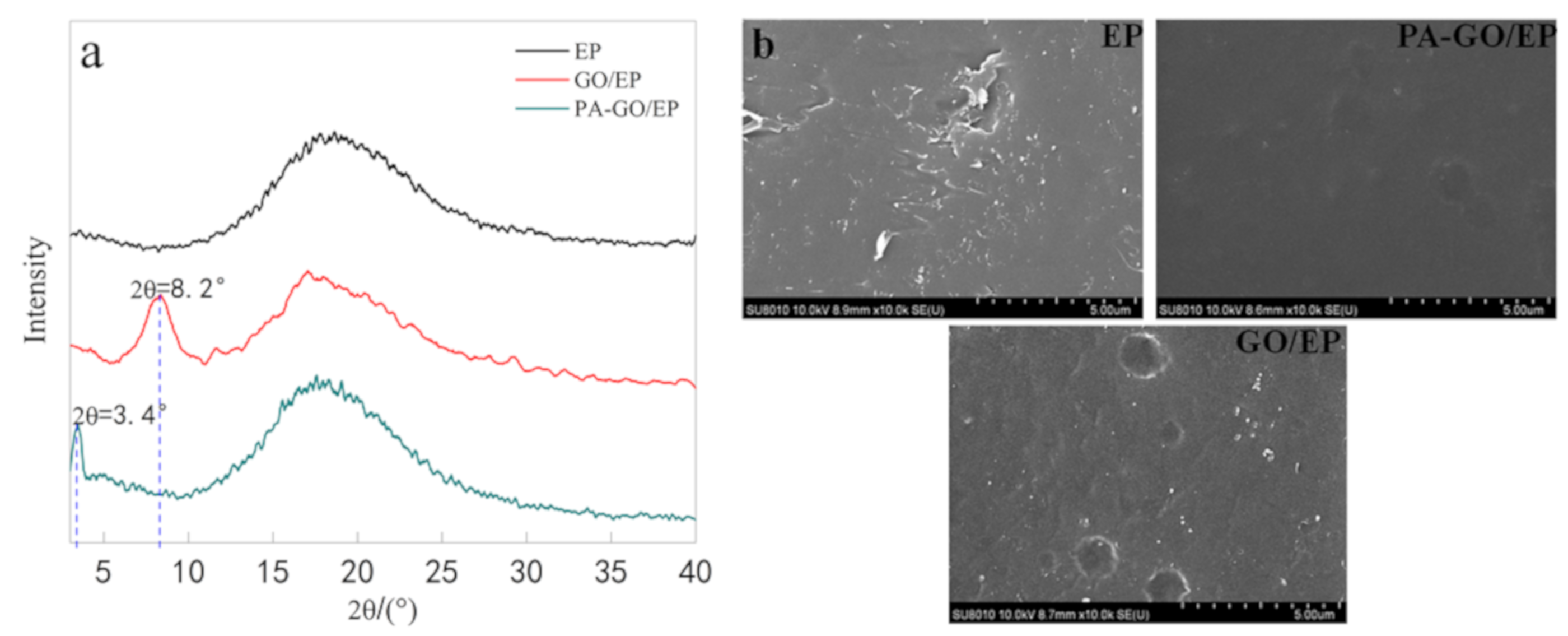 Polymers 11 01950 g005