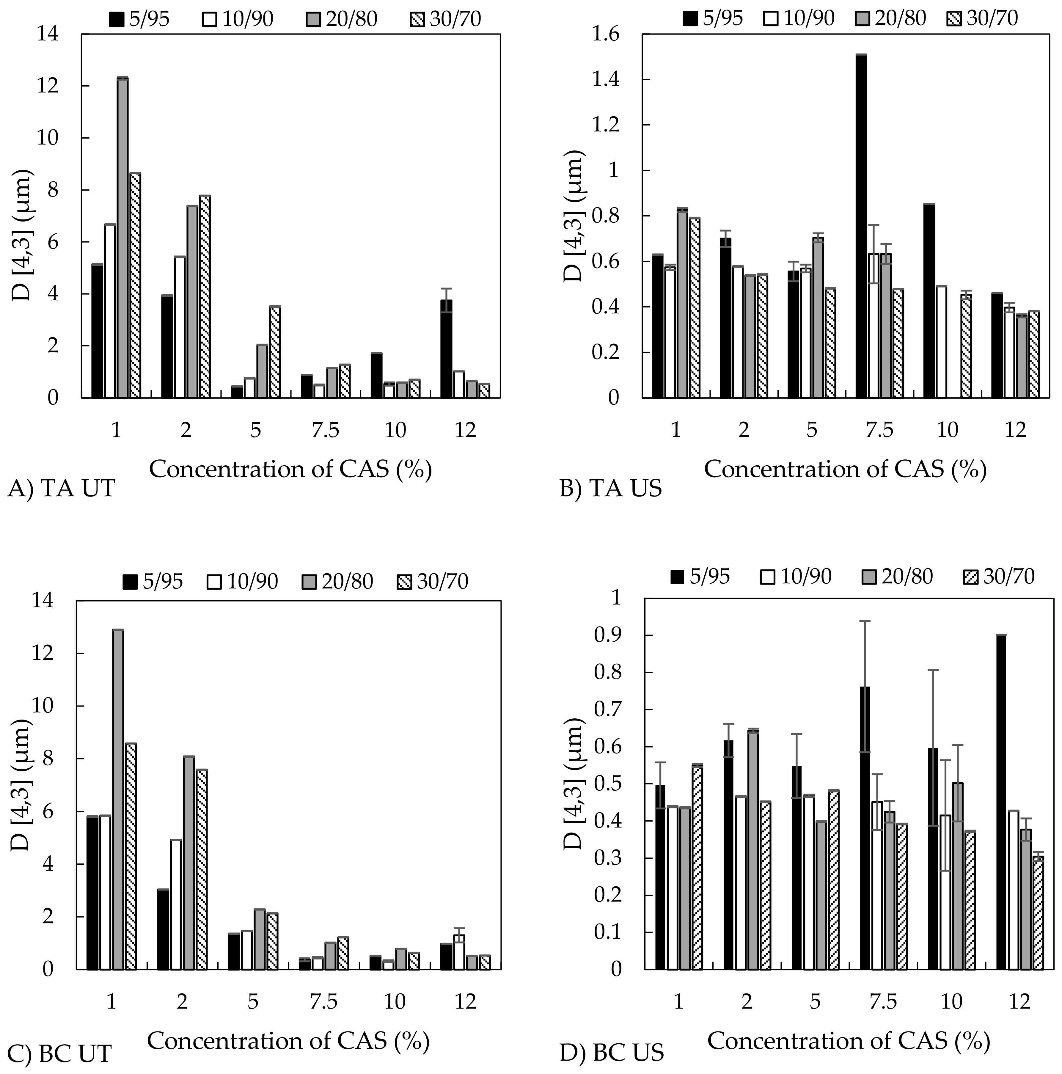 Polymers 11 01951 g002