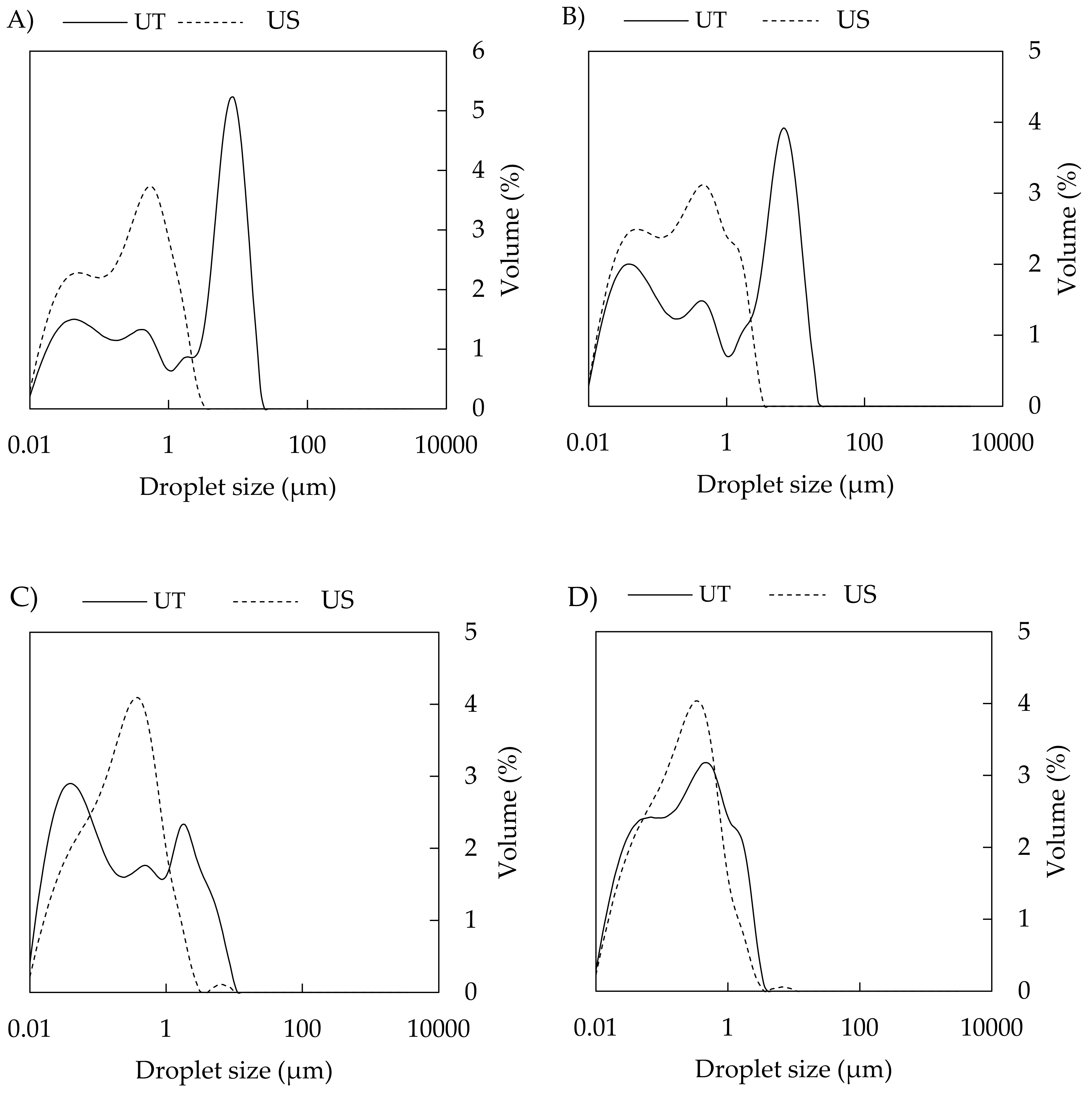 Polymers 11 01951 g003