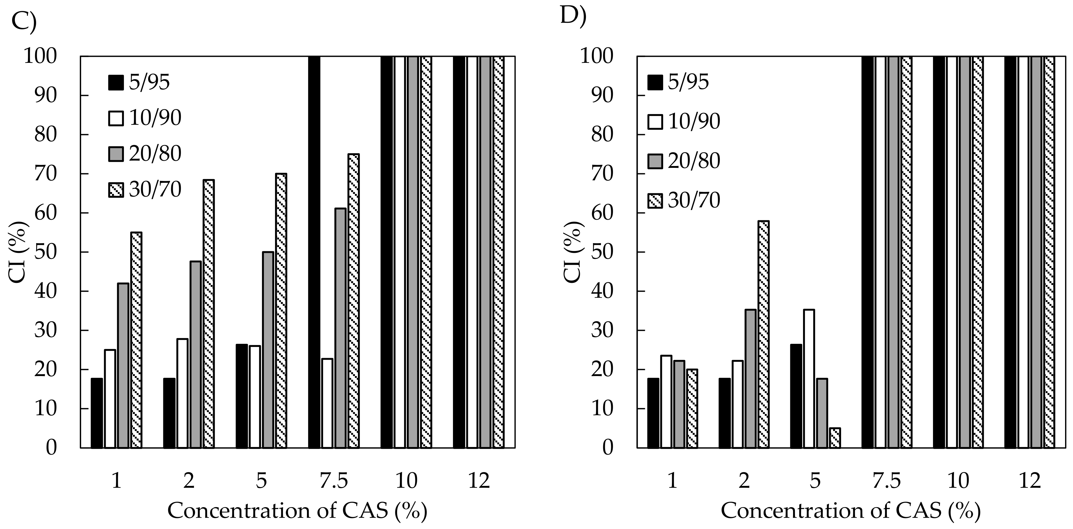 Polymers 11 01951 g007b