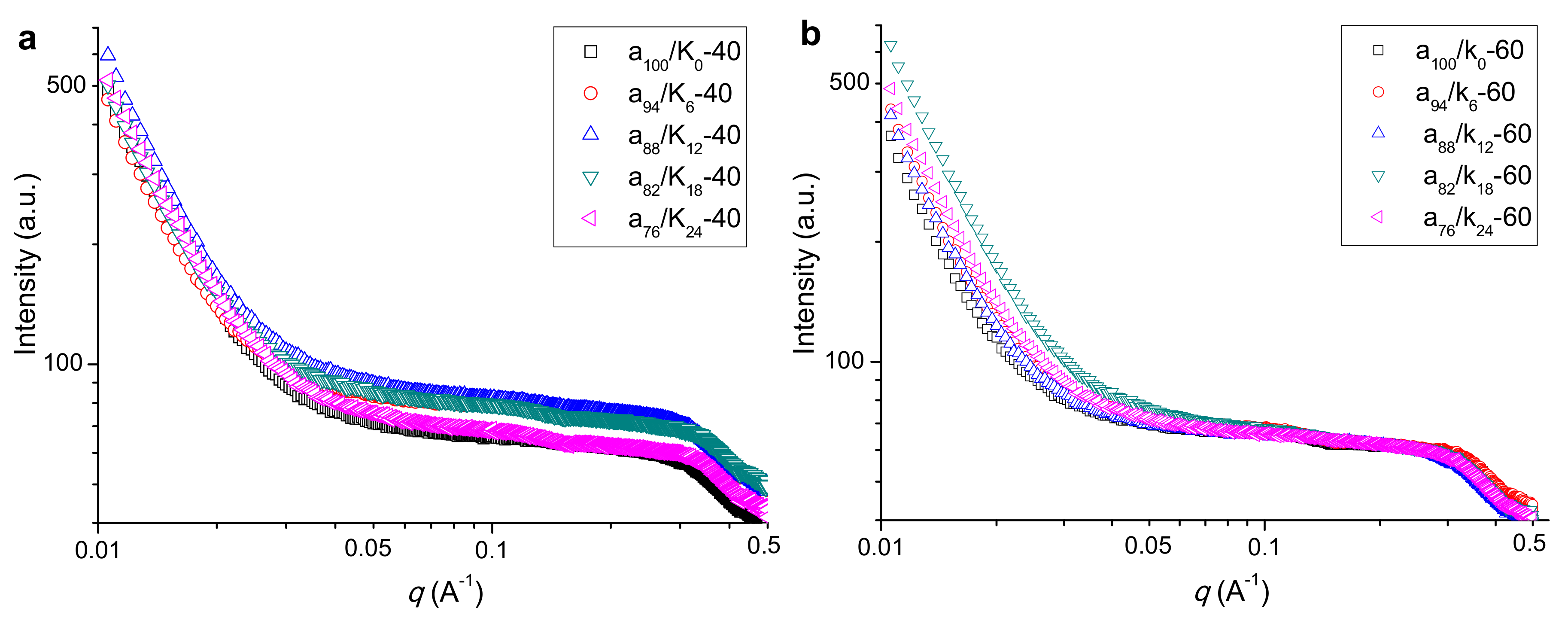 Polymers 11 01952 g003 550