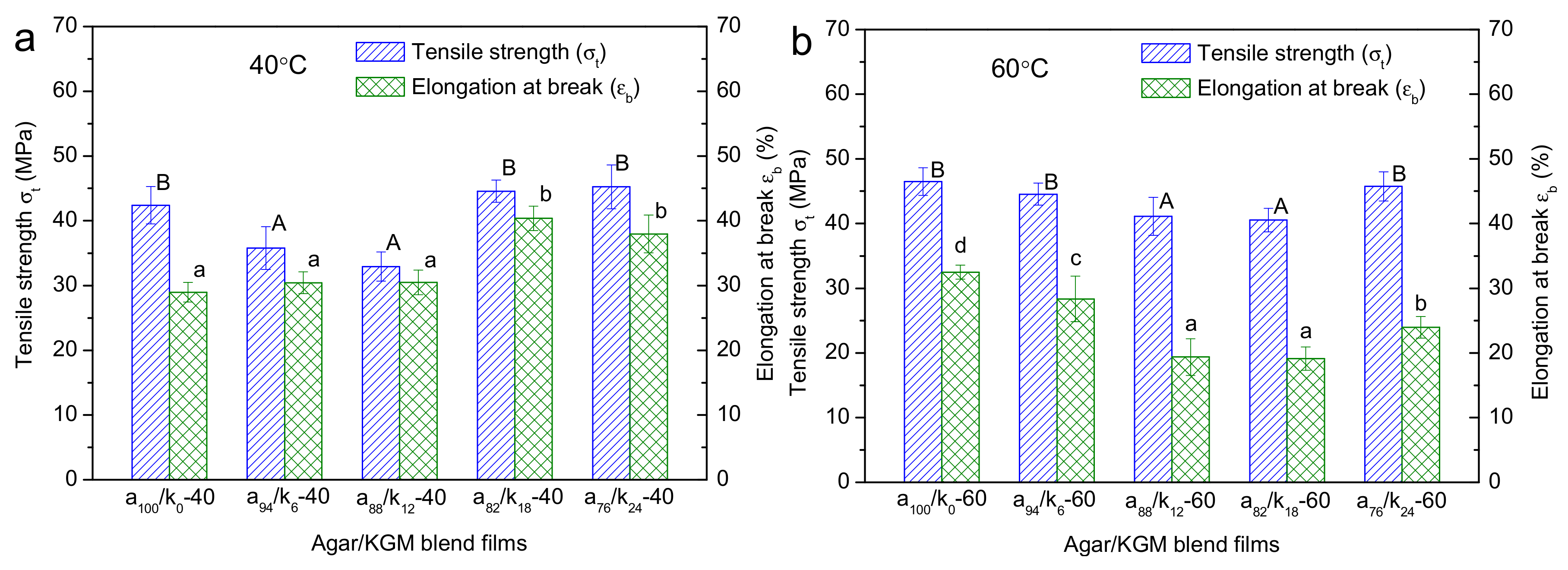 Polymers 11 01952 g005 550