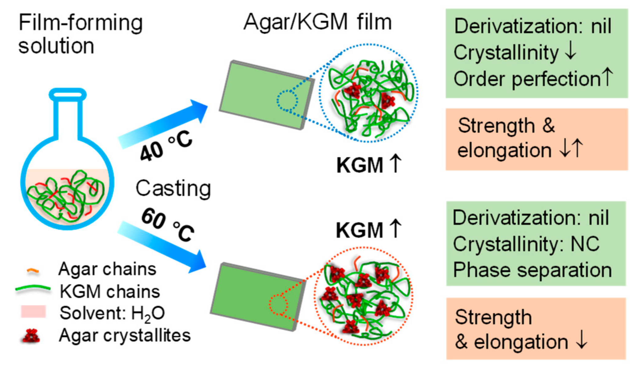 Polymers 11 01952 g006 550