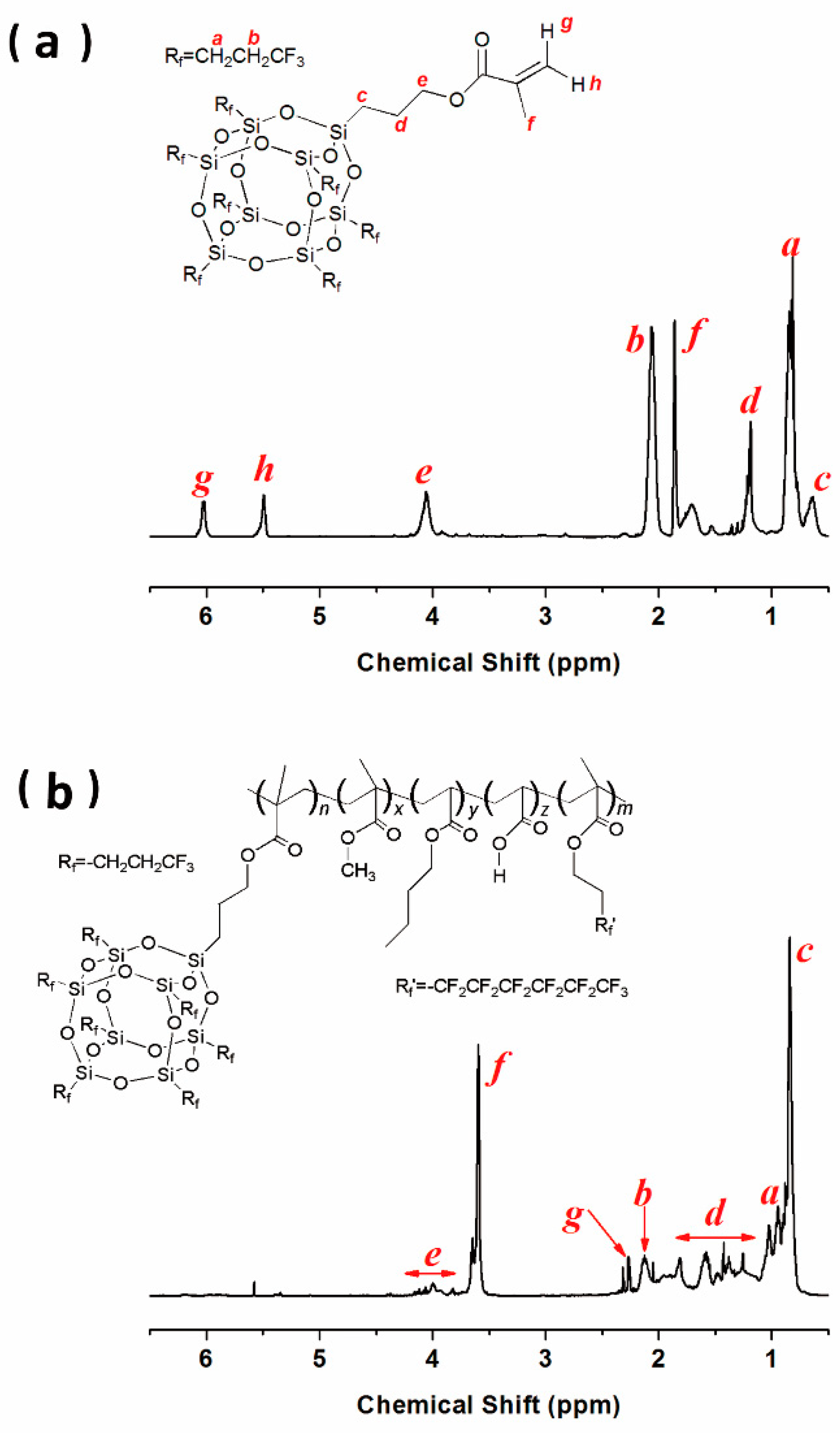 Polymers 11 01953 g005 Polymers 11 01953 g005
