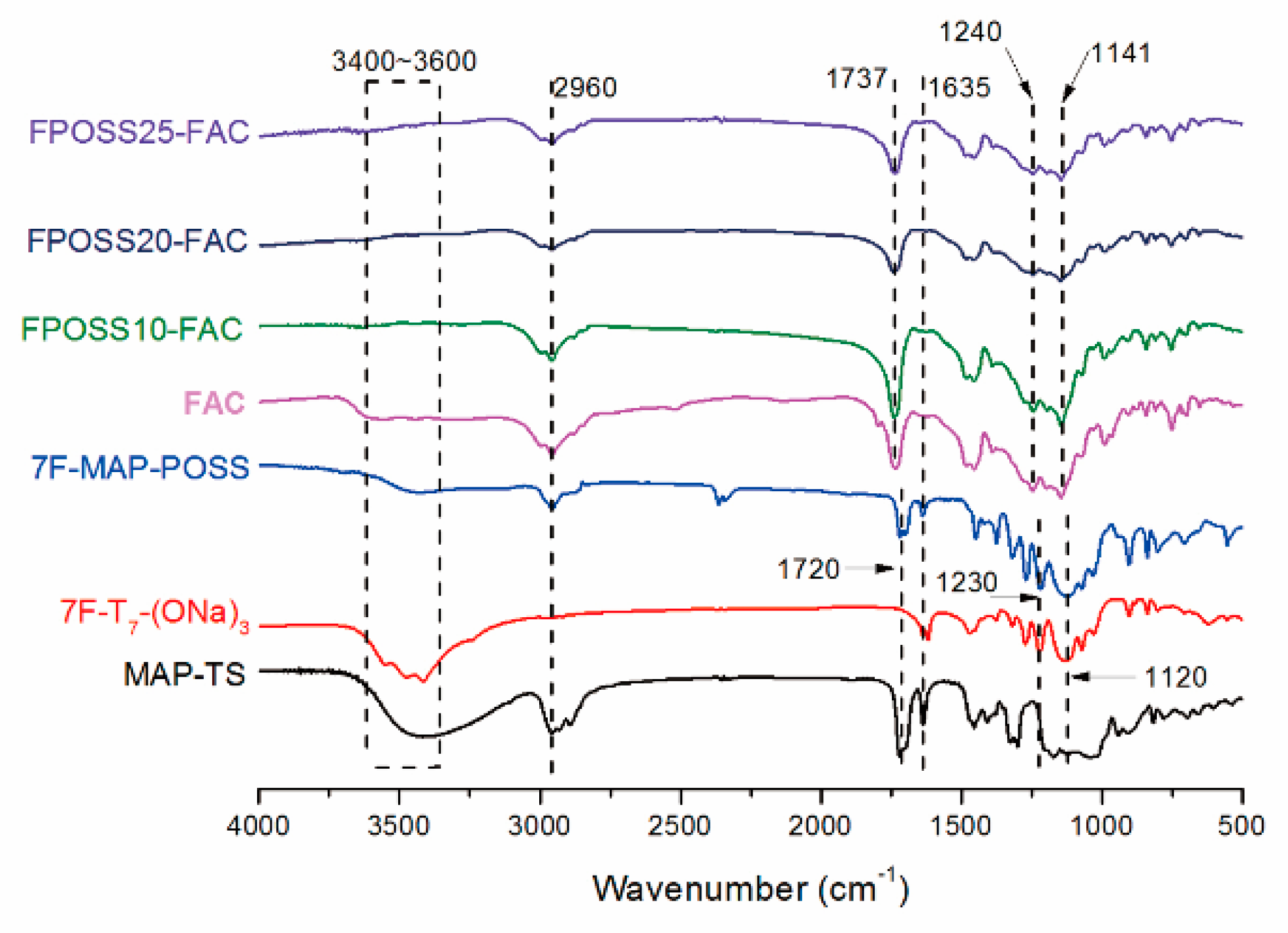 Polymers 11 01953 g006 Polymers 11 01953 g006