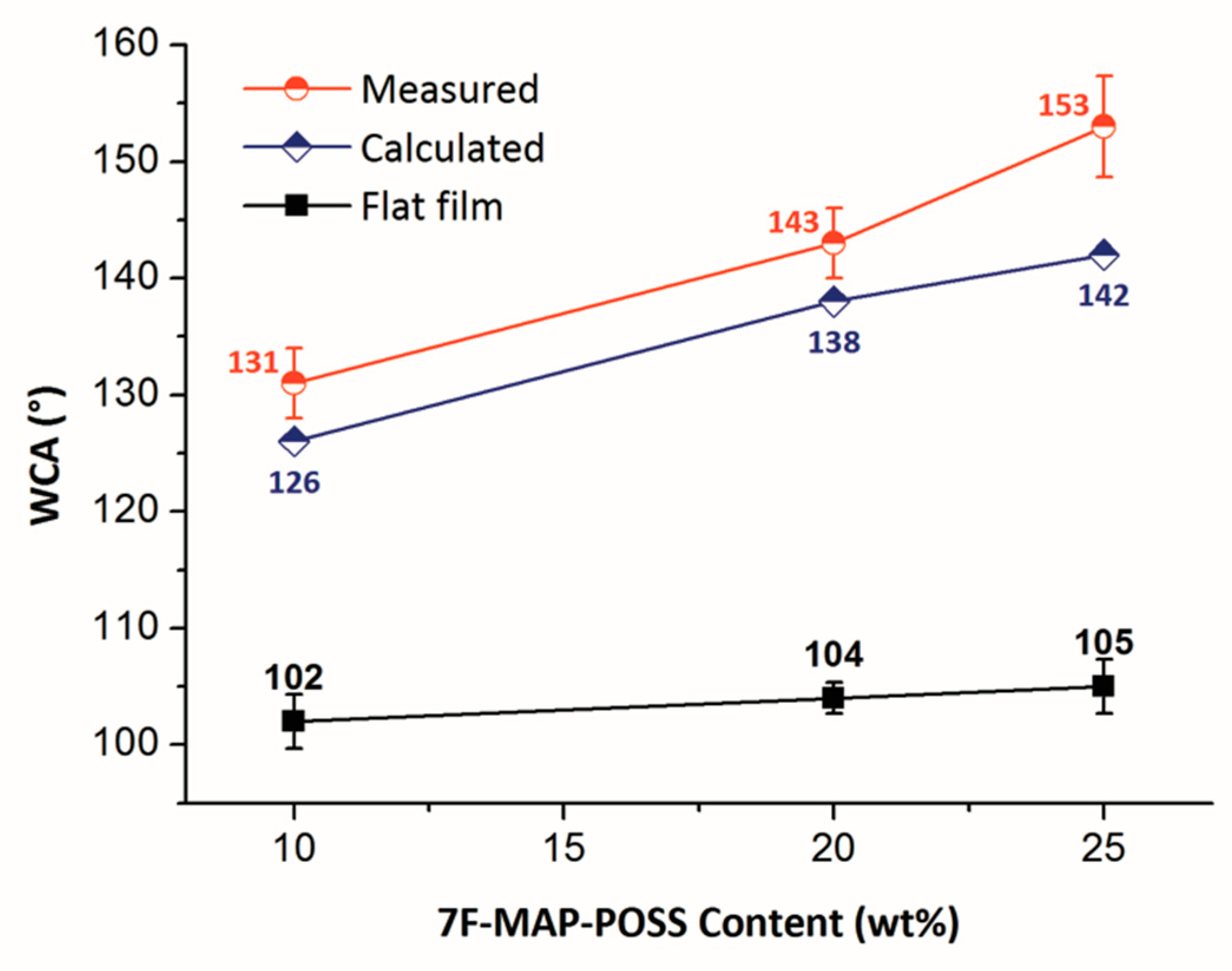 Polymers 11 01953 g012 Polymers 11 01953 g012