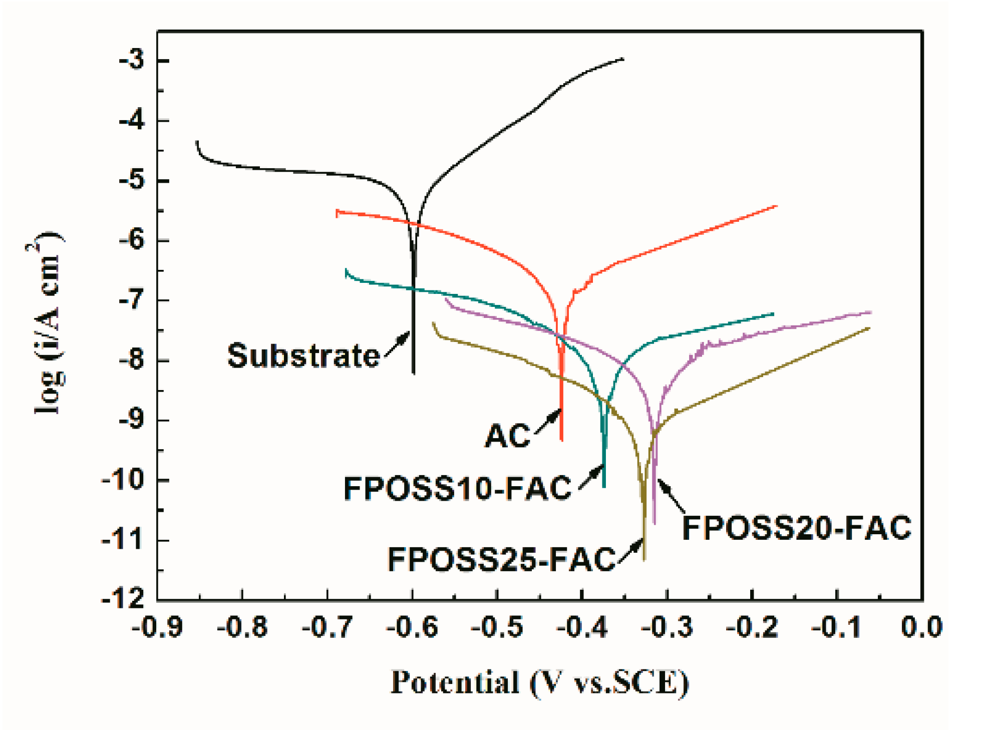 Polymers 11 01953 g014 Polymers 11 01953 g014