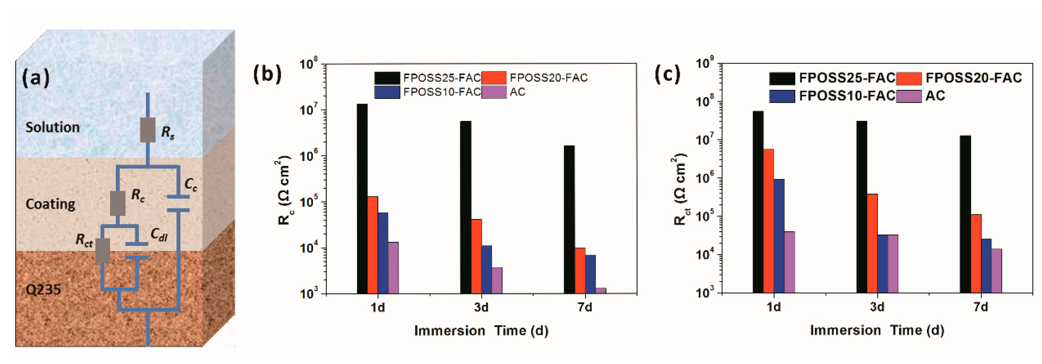 Polymers 11 01953 g016 Polymers 11 01953 g016