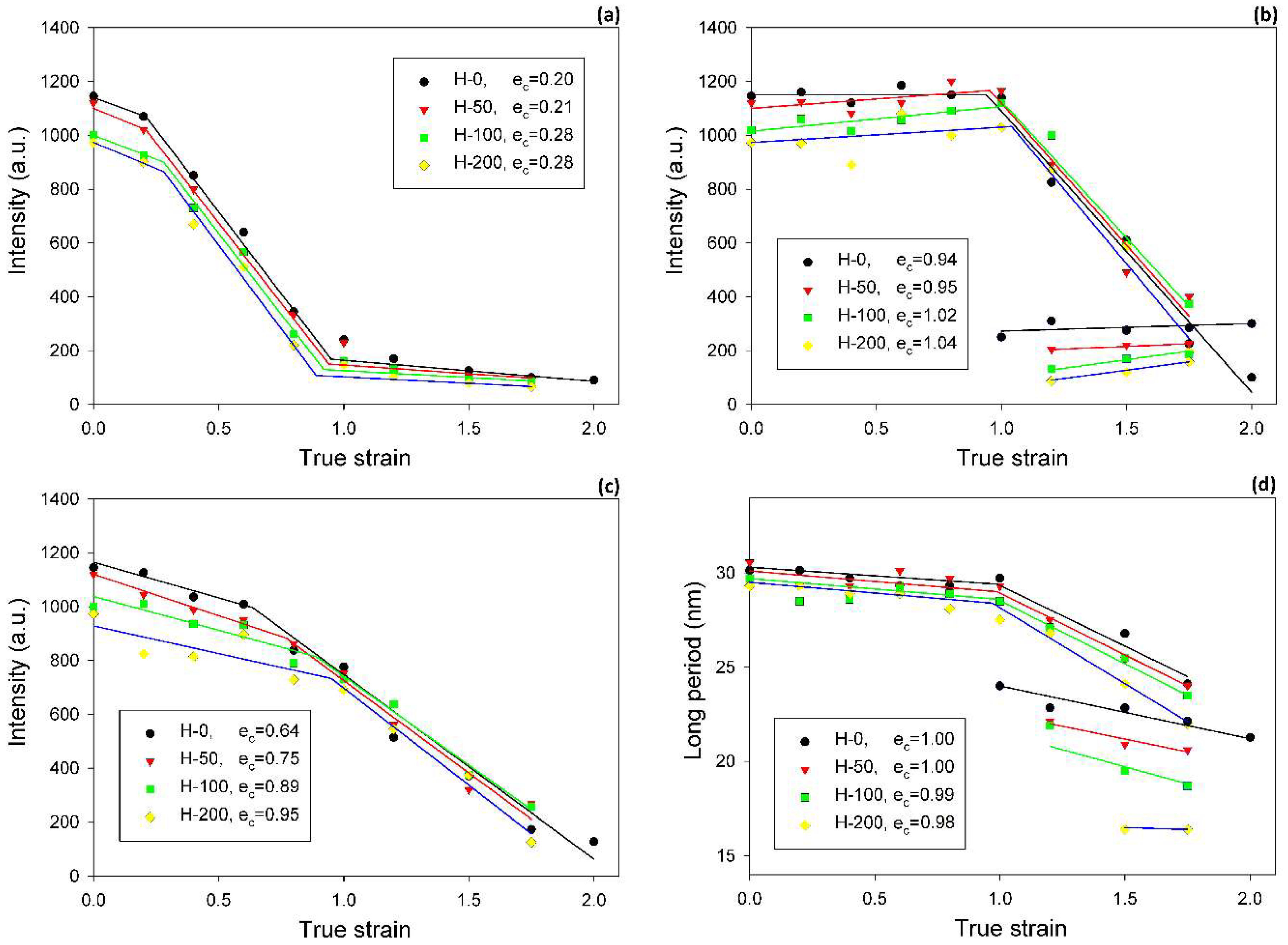 Polymers 11 01954 g008