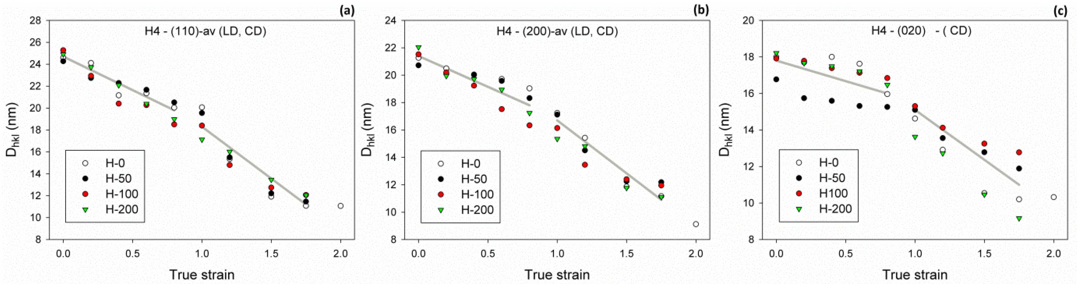 Polymers 11 01954 g009