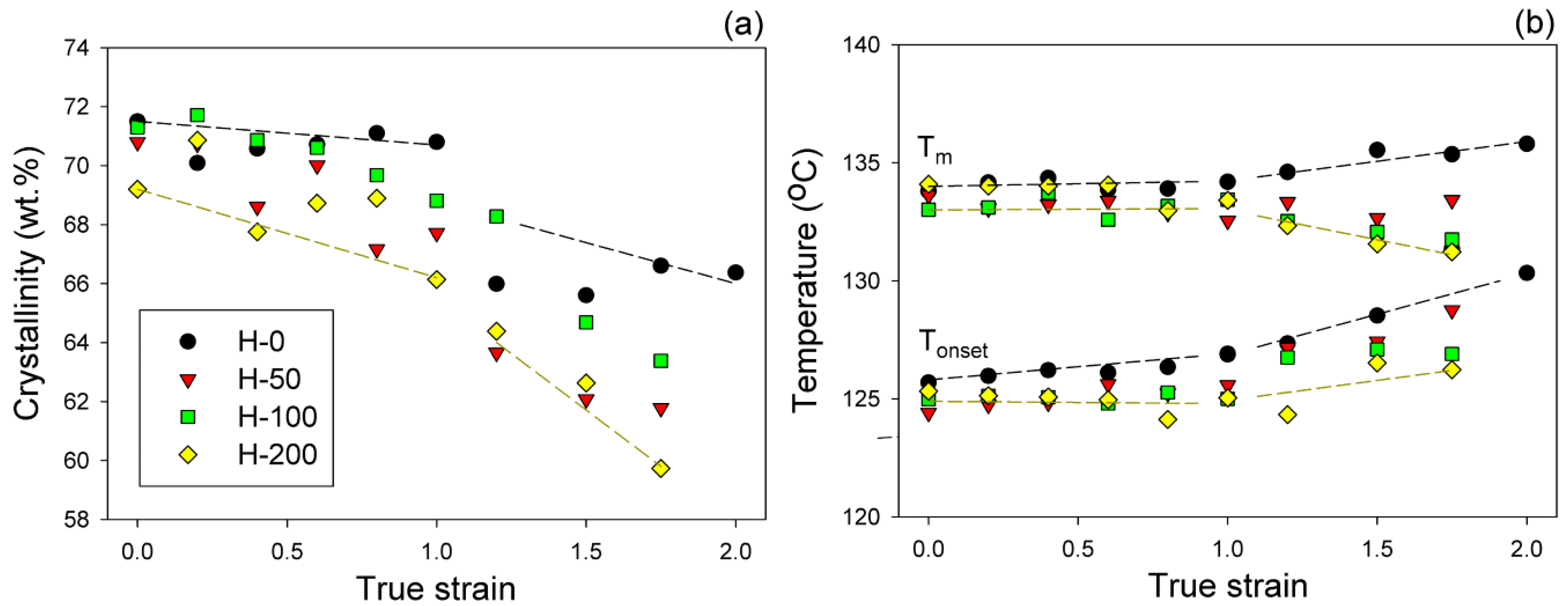 Polymers 11 01954 g010