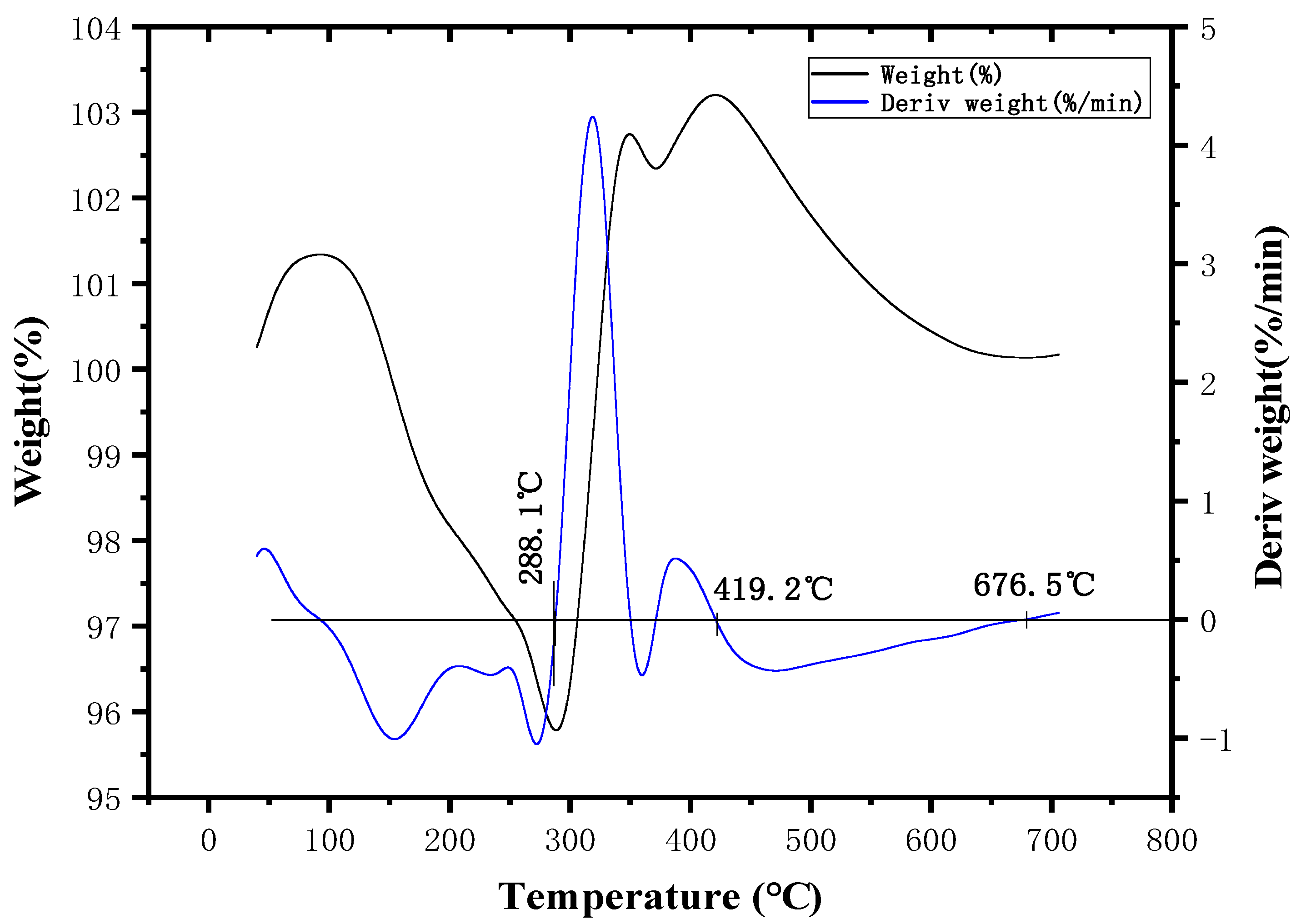 Polymers 11 01956 g003