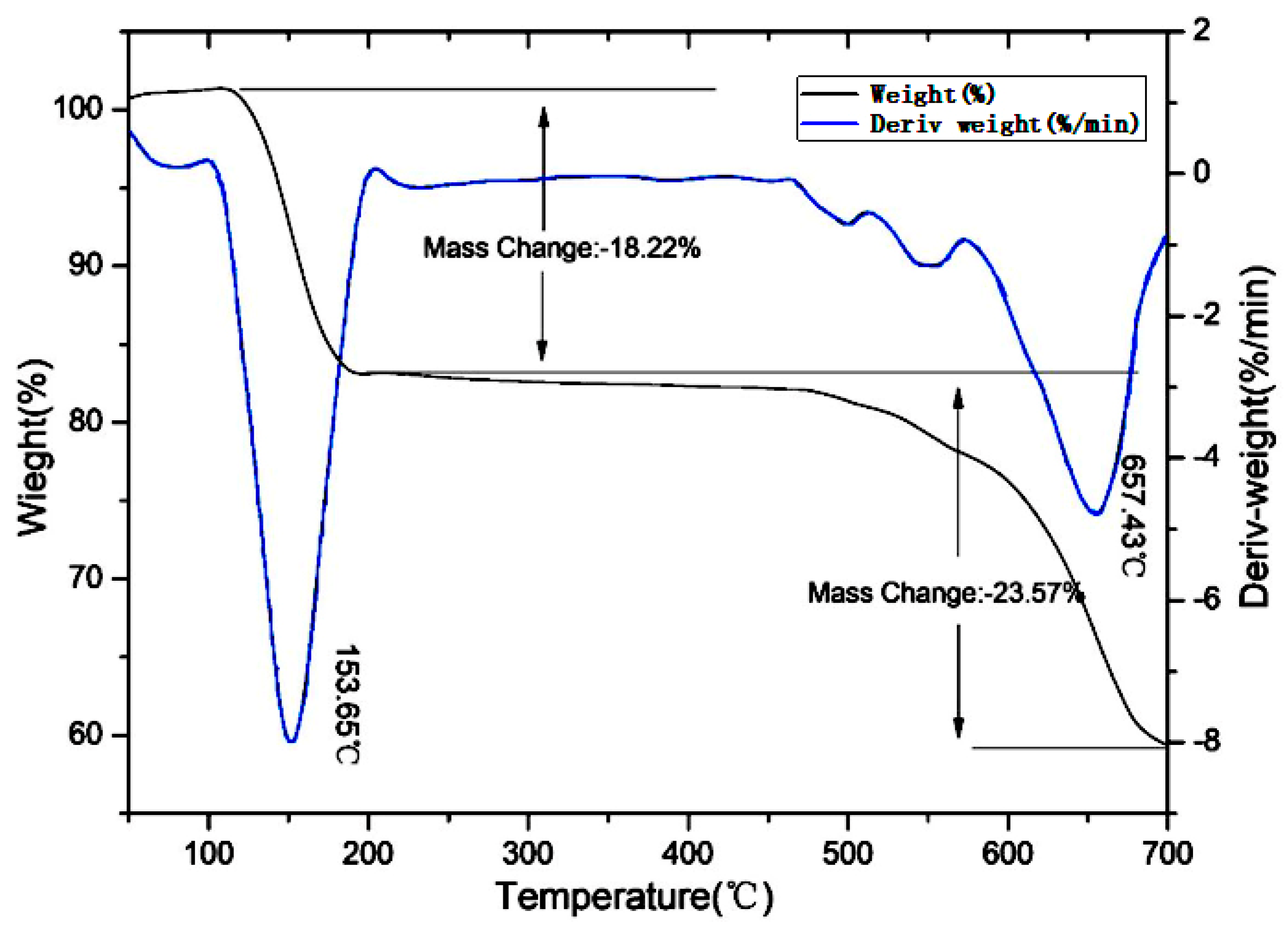 Polymers 11 01956 g004