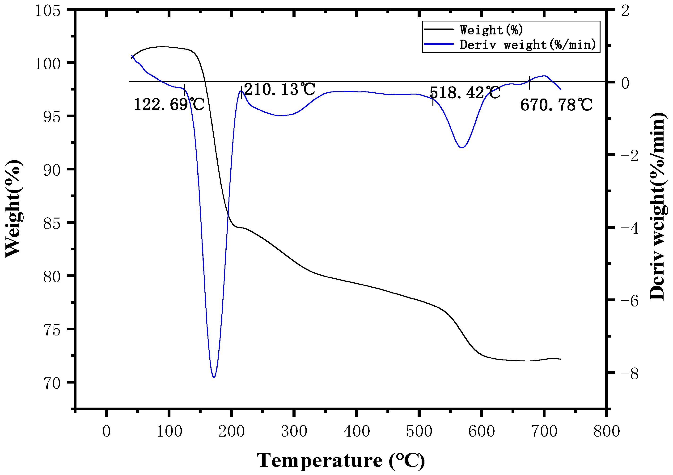 Polymers 11 01956 g005