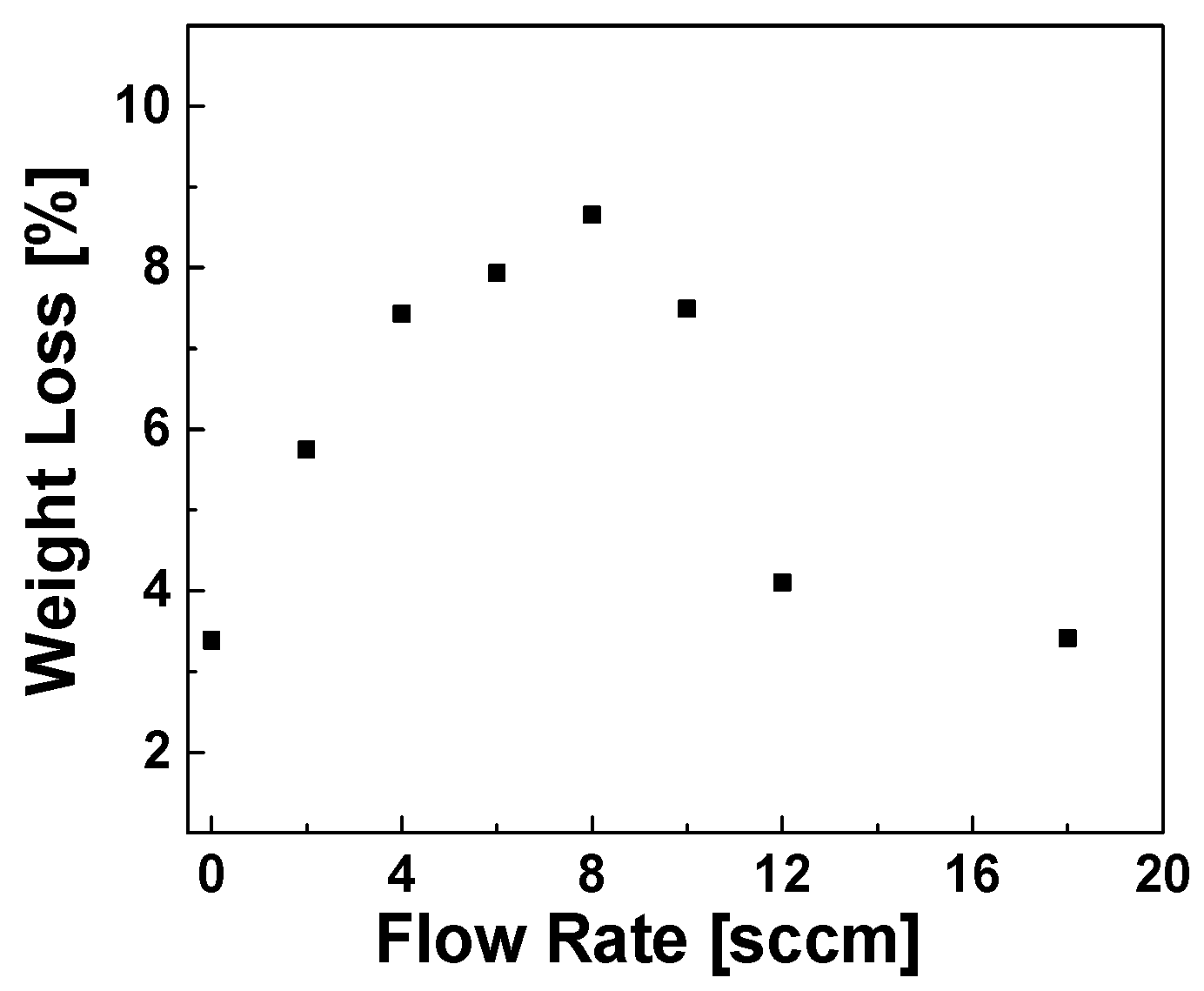 Polymers 11 01957 g006