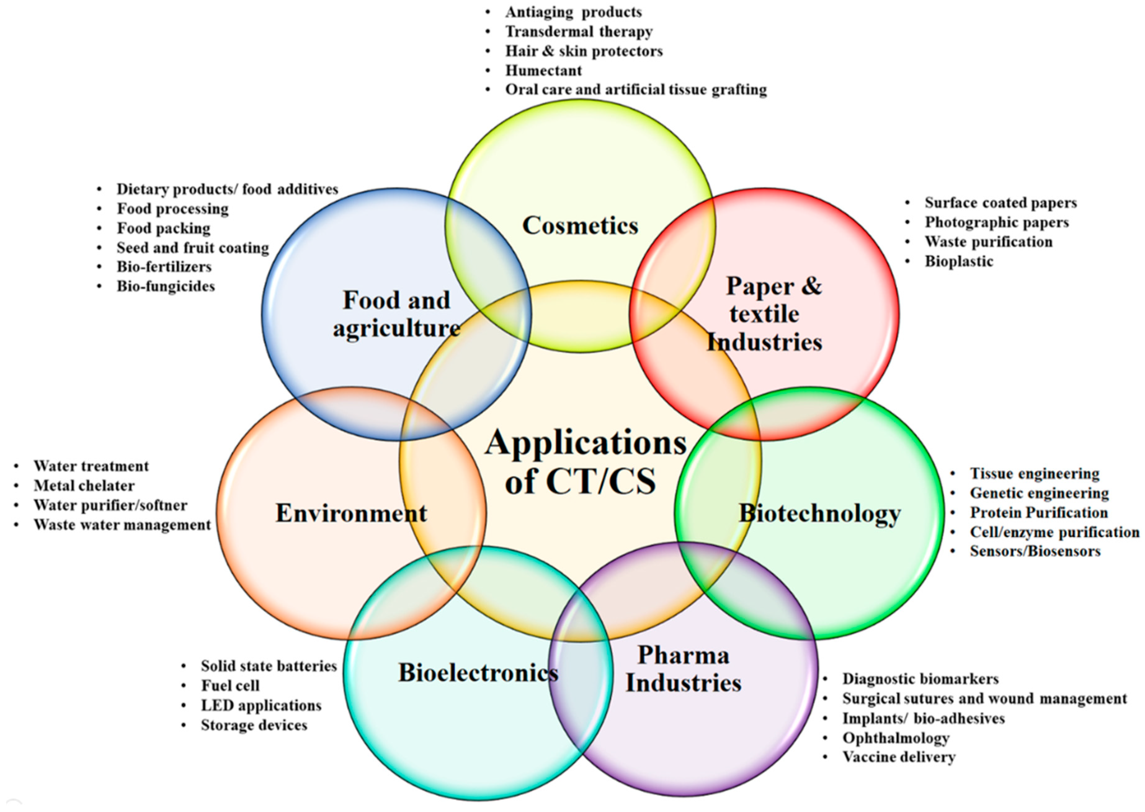 Polymers 11 01958 g001 Polymers 11 01958 g001