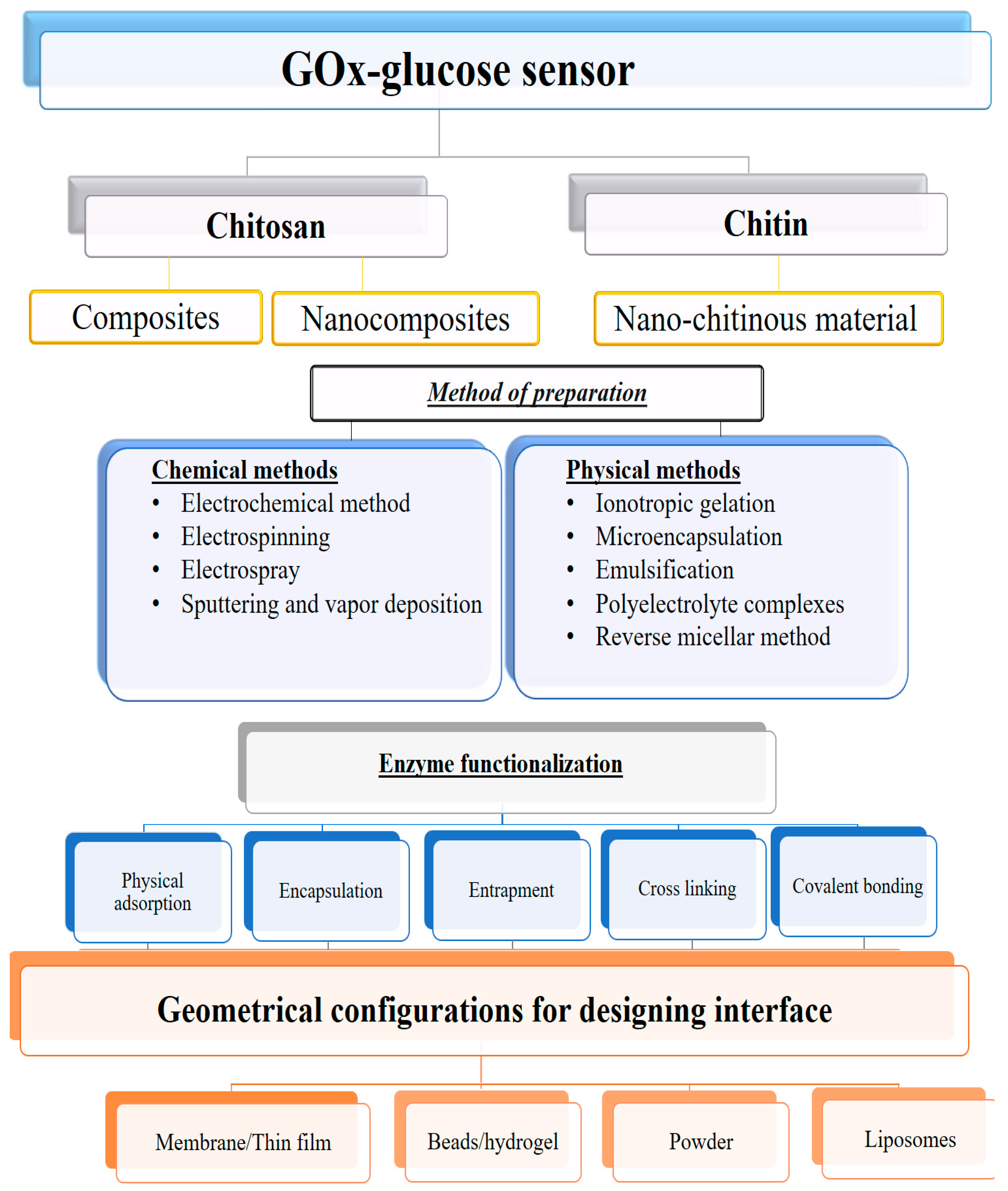 Polymers 11 01958 g002 Polymers 11 01958 g002