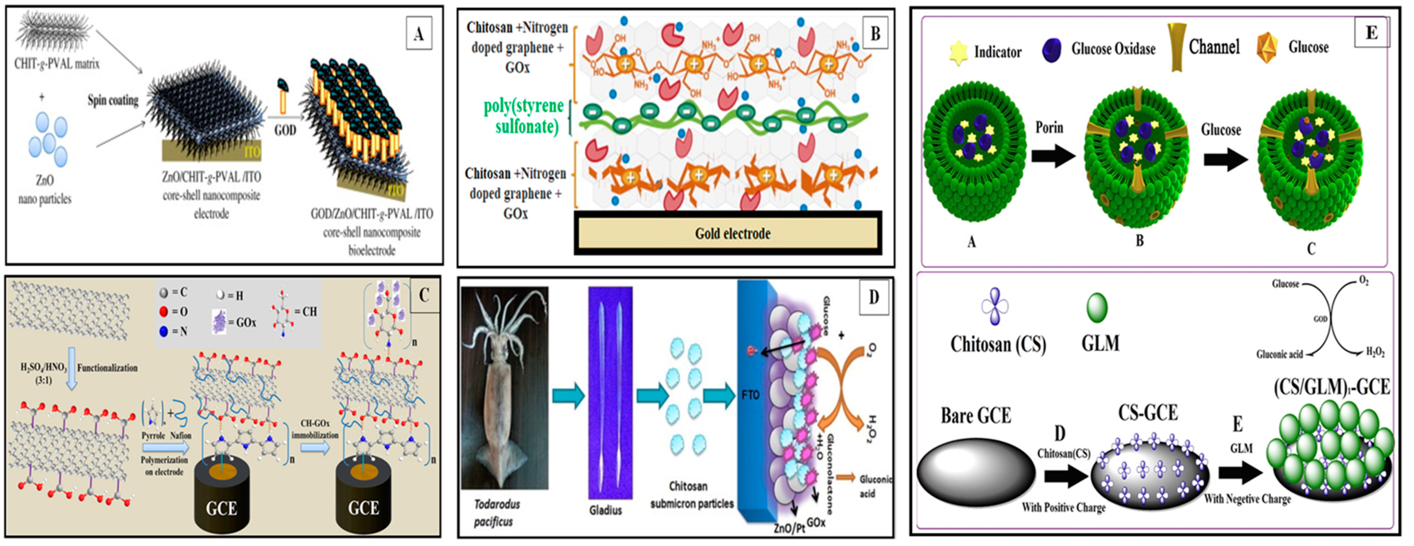 Polymers 11 01958 g006 Polymers 11 01958 g006