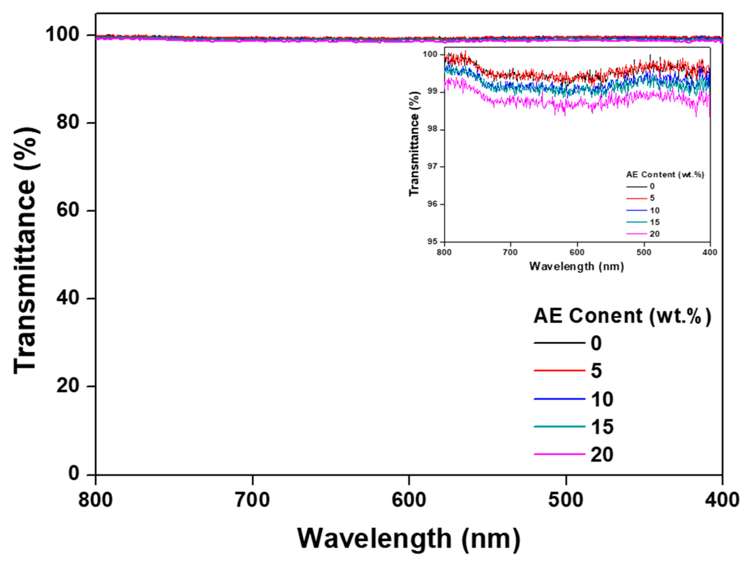 Polymers 11 01959 g002