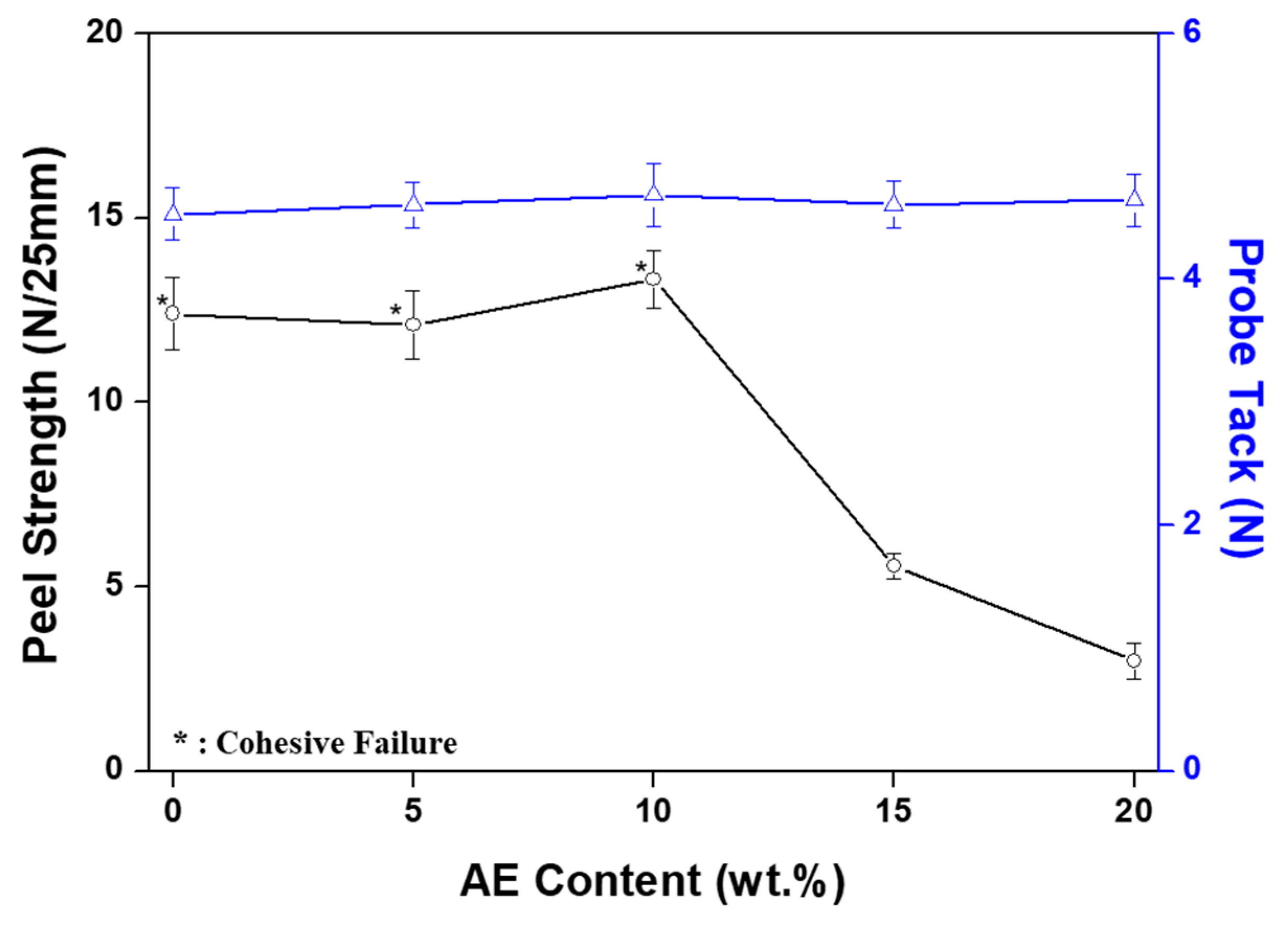 Polymers 11 01959 g003
