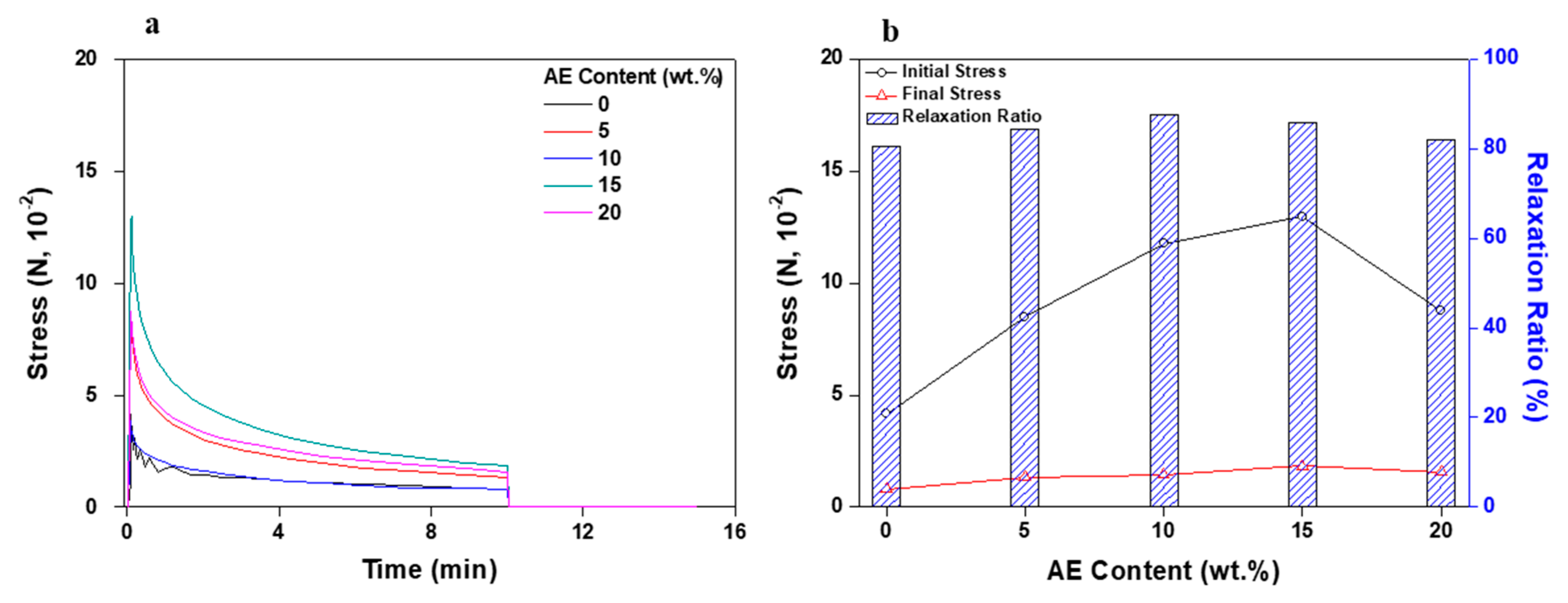 Polymers 11 01959 g006