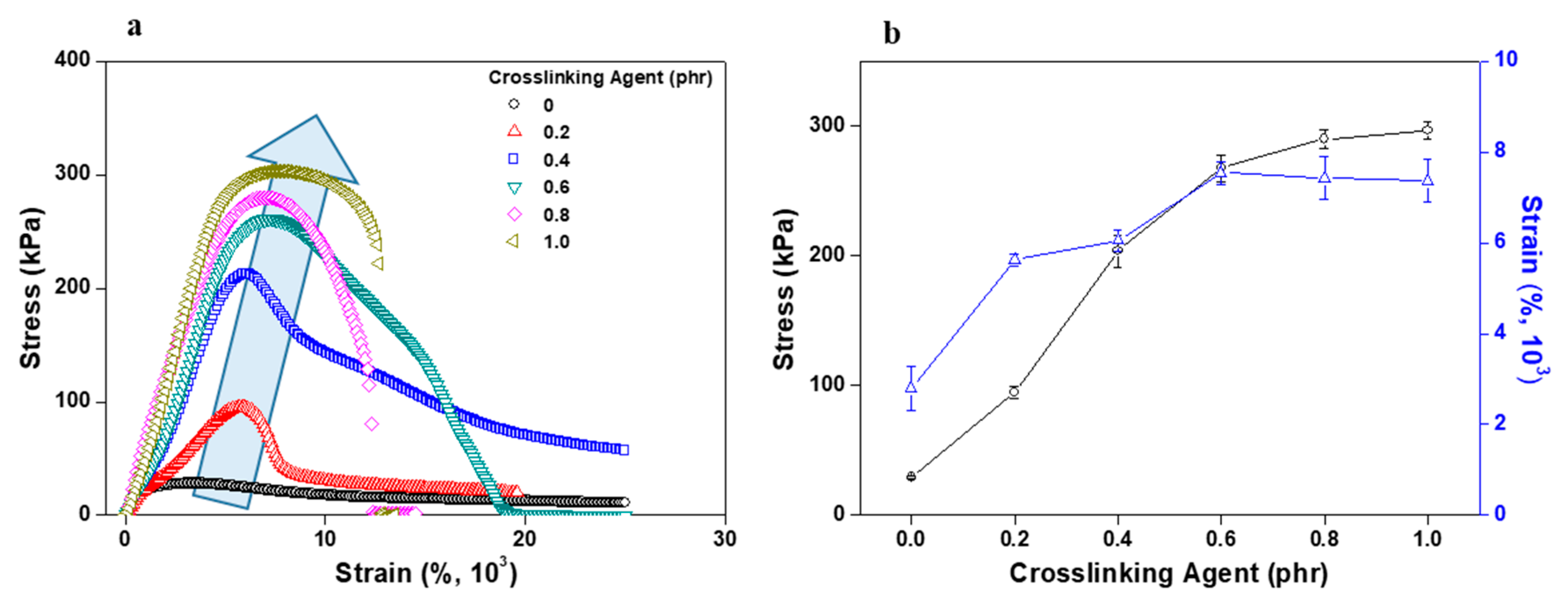 Polymers 11 01959 g008