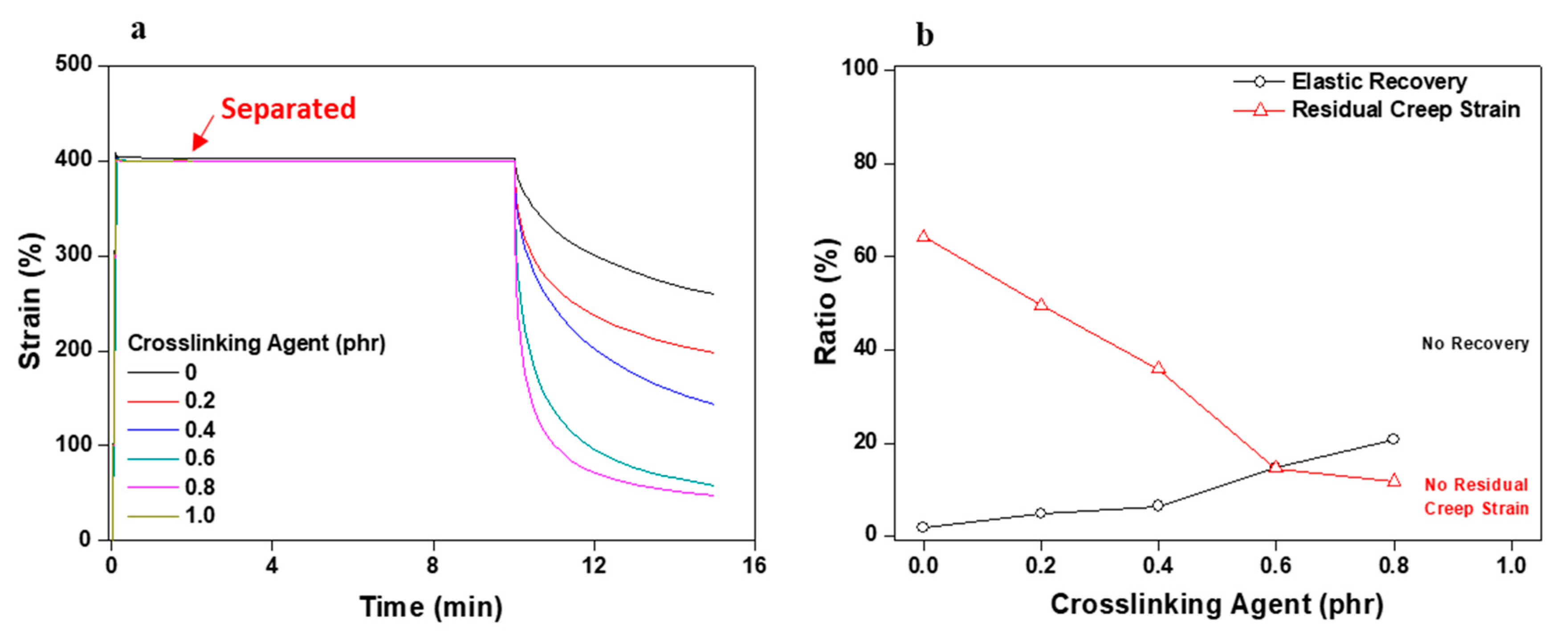 Polymers 11 01959 g009